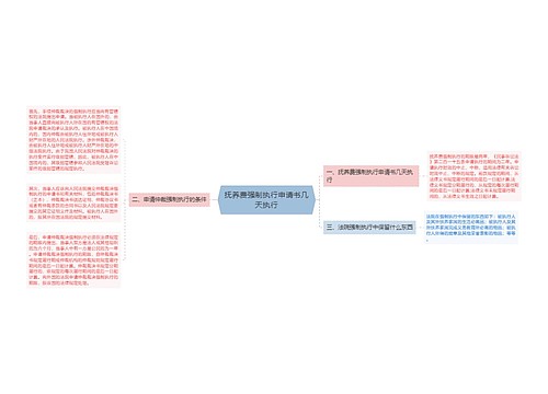 抚养费强制执行申请书几天执行