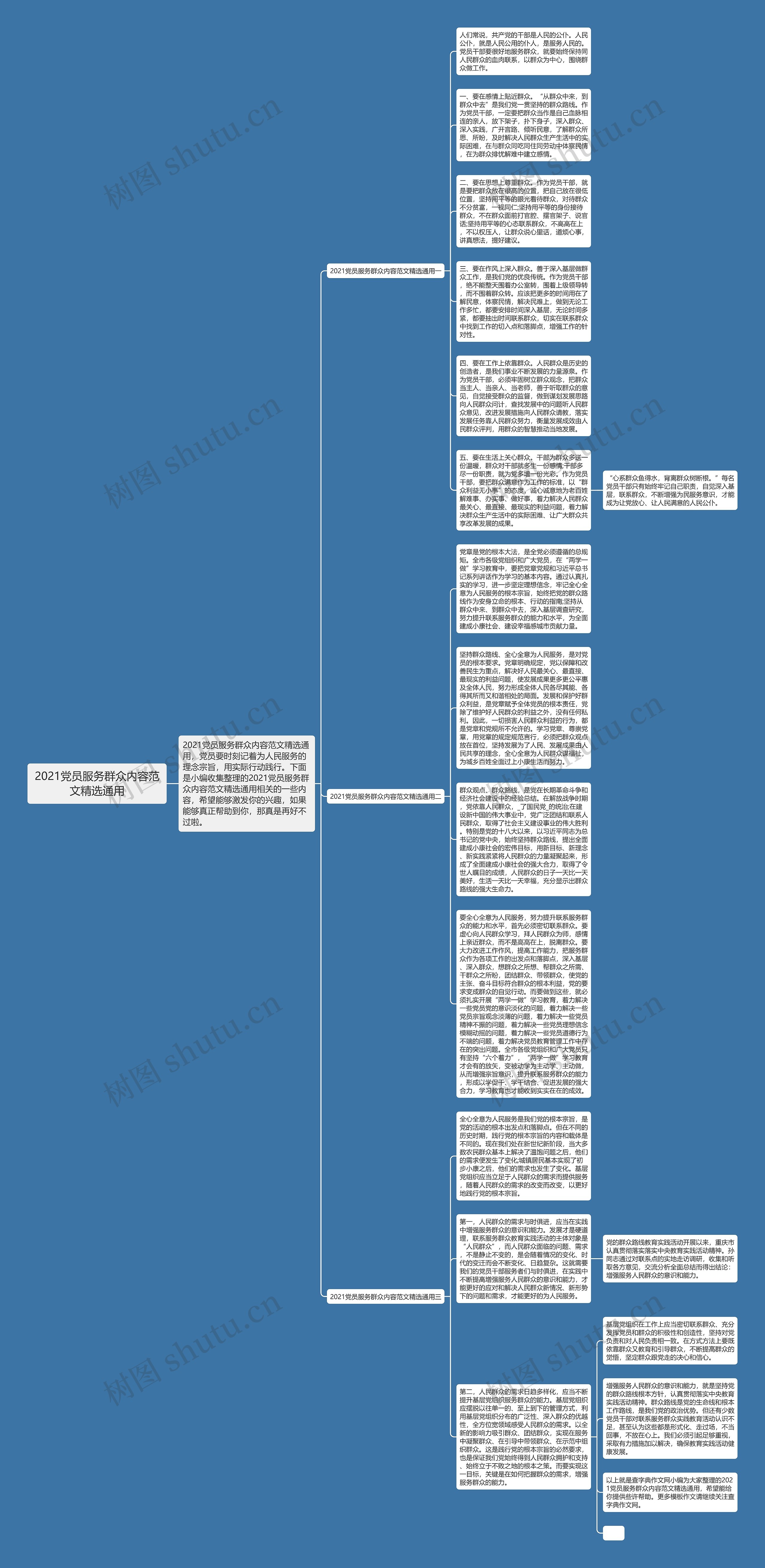 2021党员服务群众内容范文精选通用思维导图