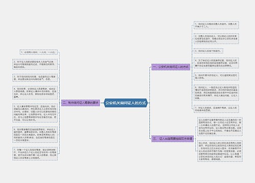 公安机关询问证人的方式