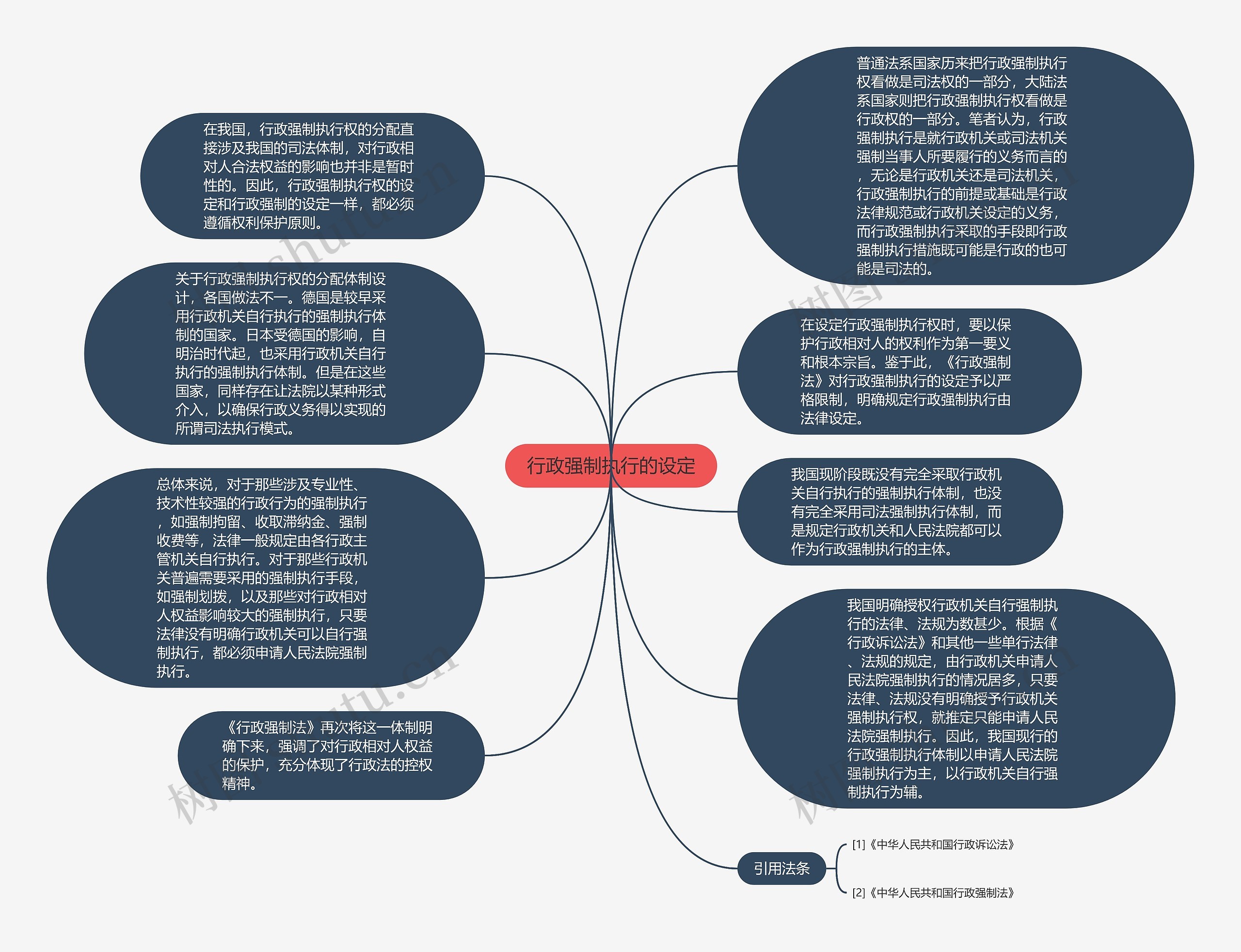 行政强制执行的设定