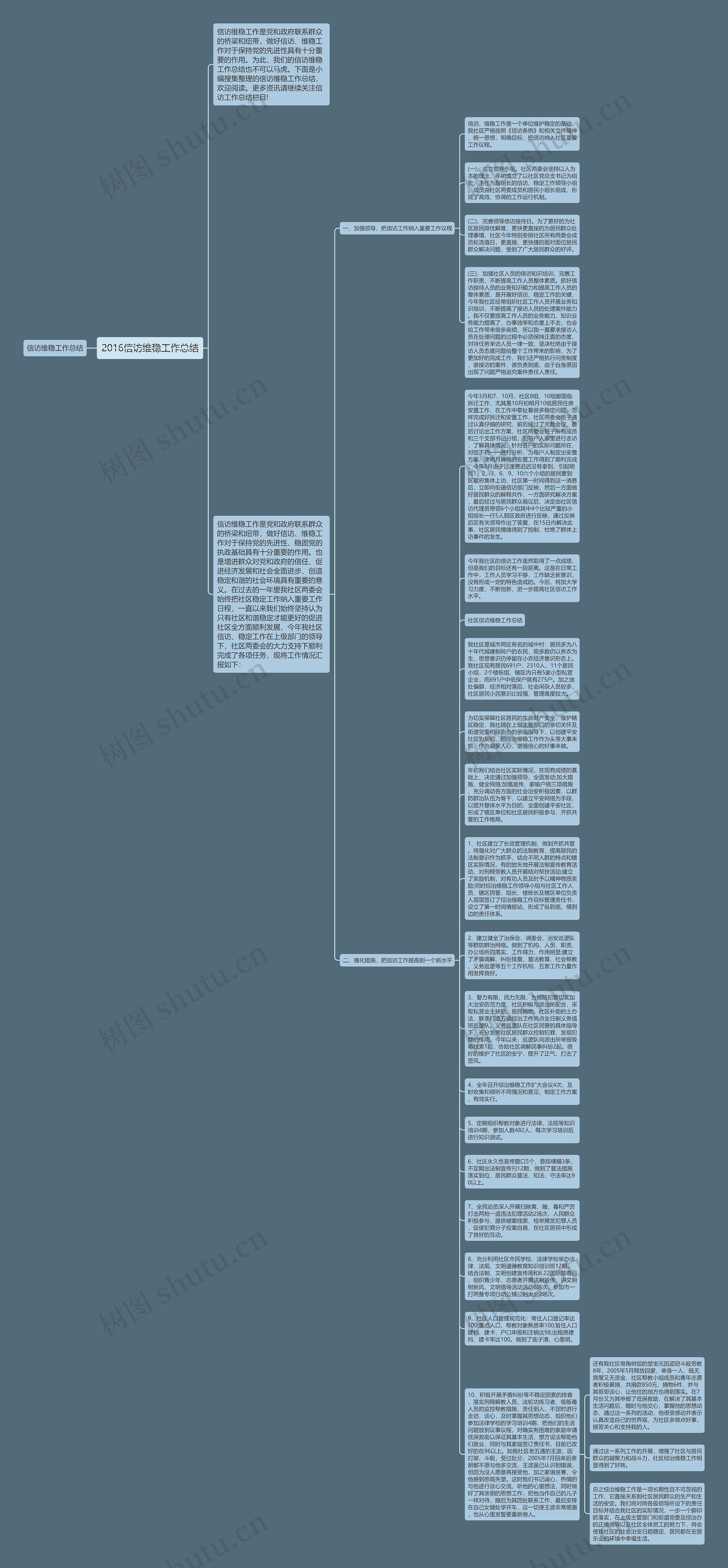 2016信访维稳工作总结思维导图