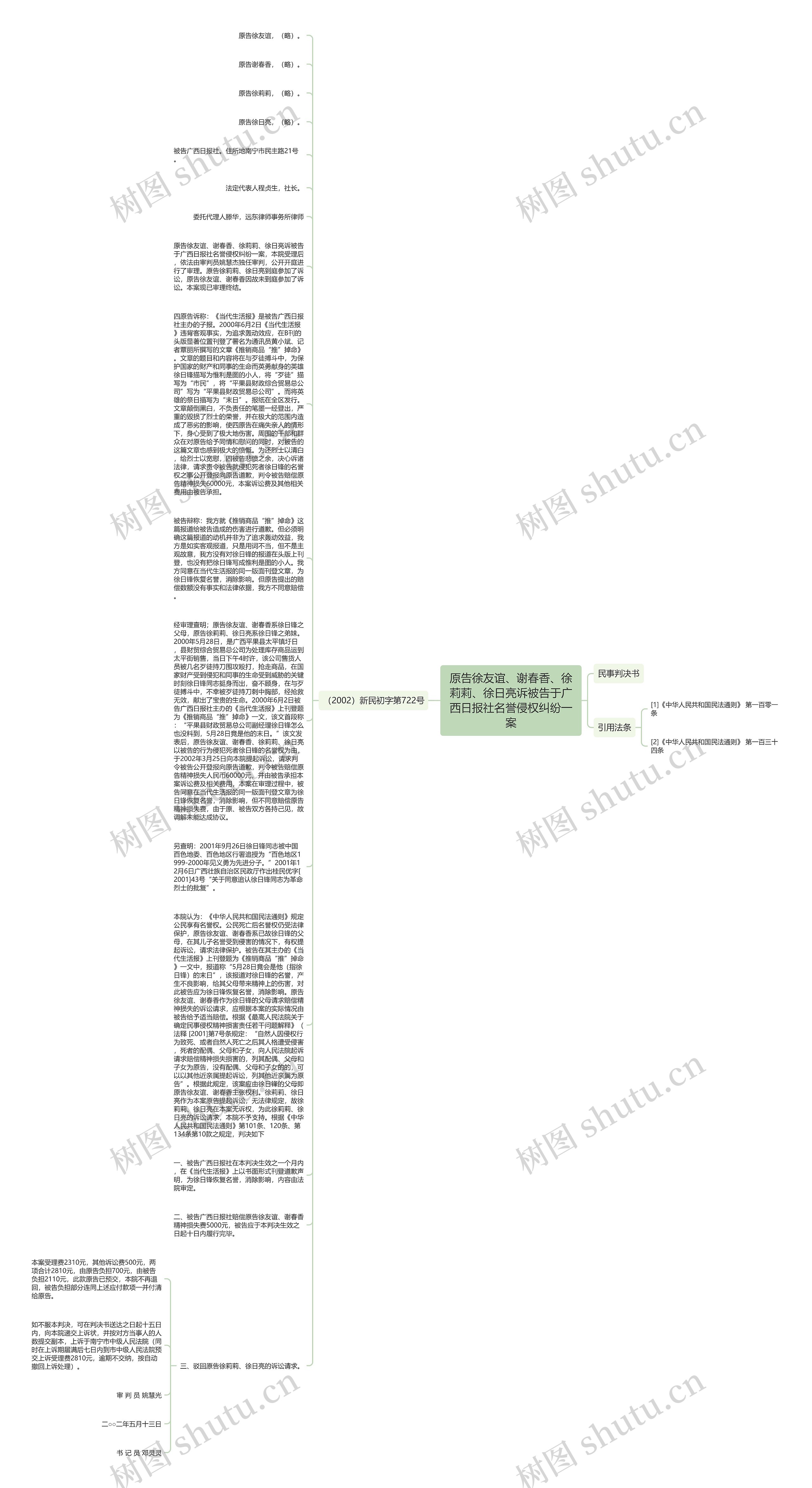 原告徐友谊、谢春香、徐莉莉、徐日亮诉被告于广西日报社名誉侵权纠纷一案思维导图