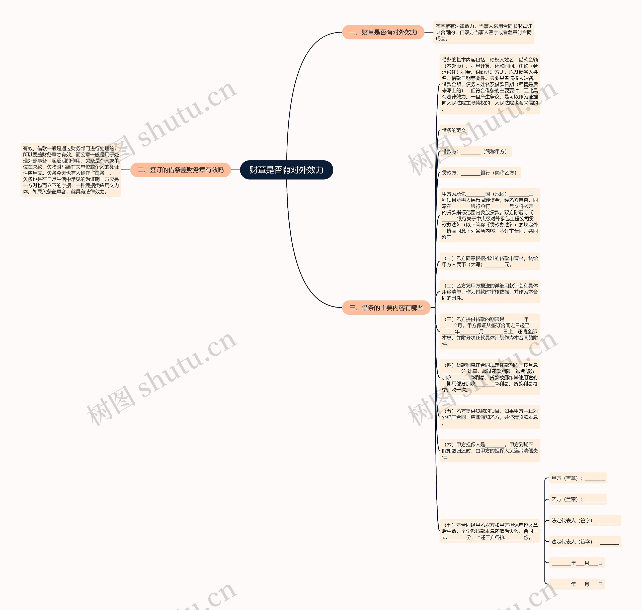 财章是否有对外效力思维导图