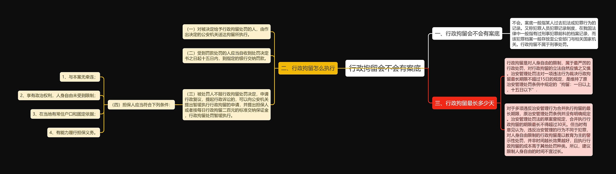 行政拘留会不会有案底思维导图