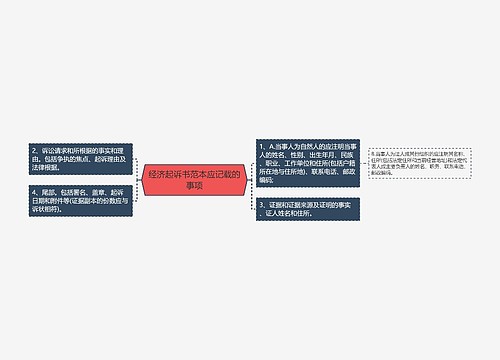 经济起诉书范本应记载的事项