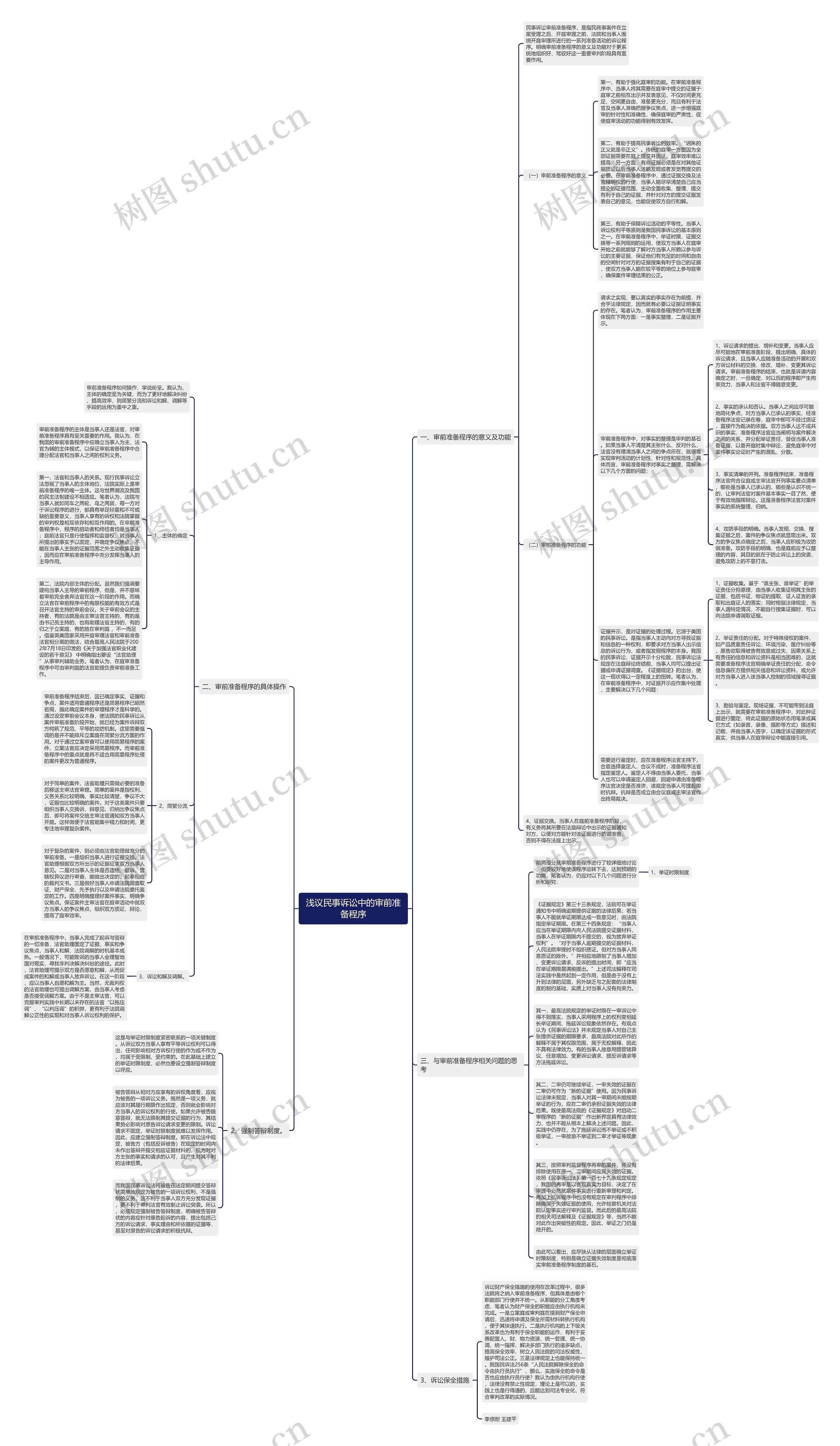 浅议民事诉讼中的审前准备程序思维导图