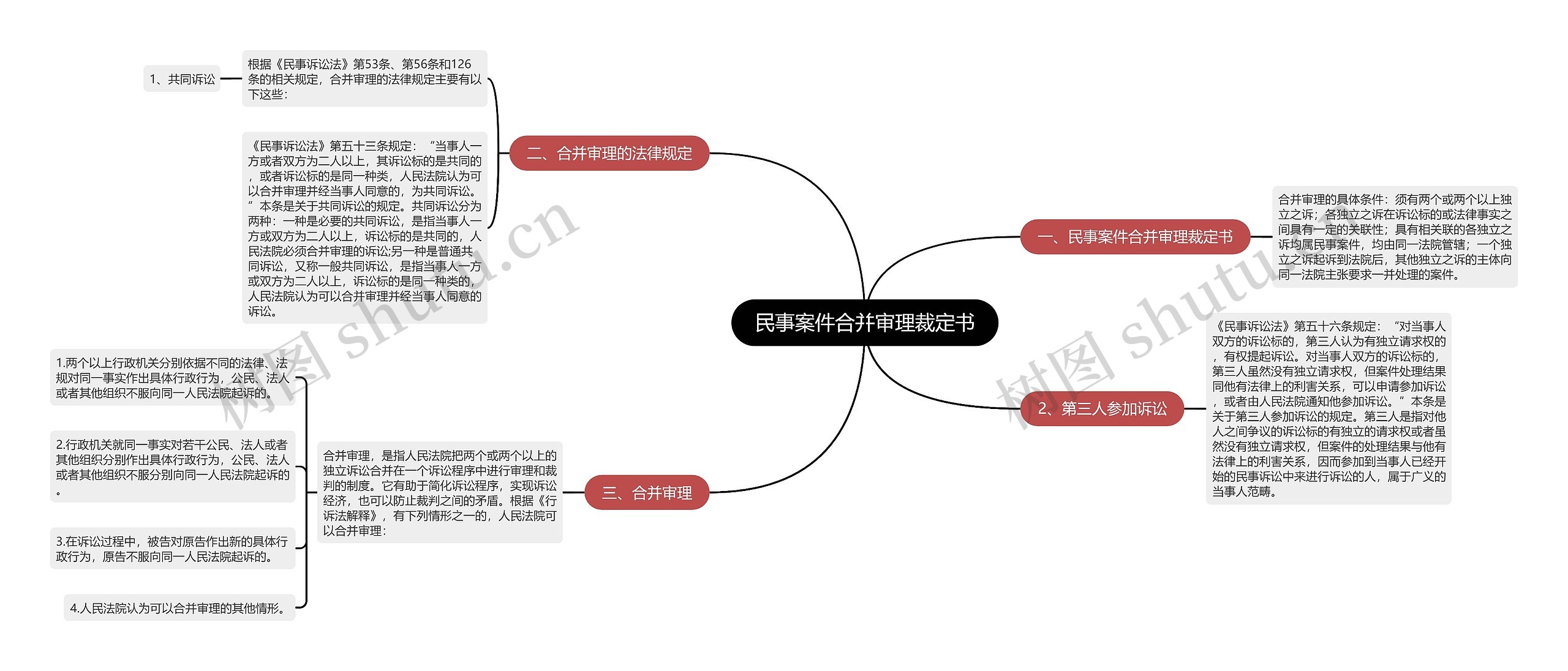 民事案件合并审理裁定书