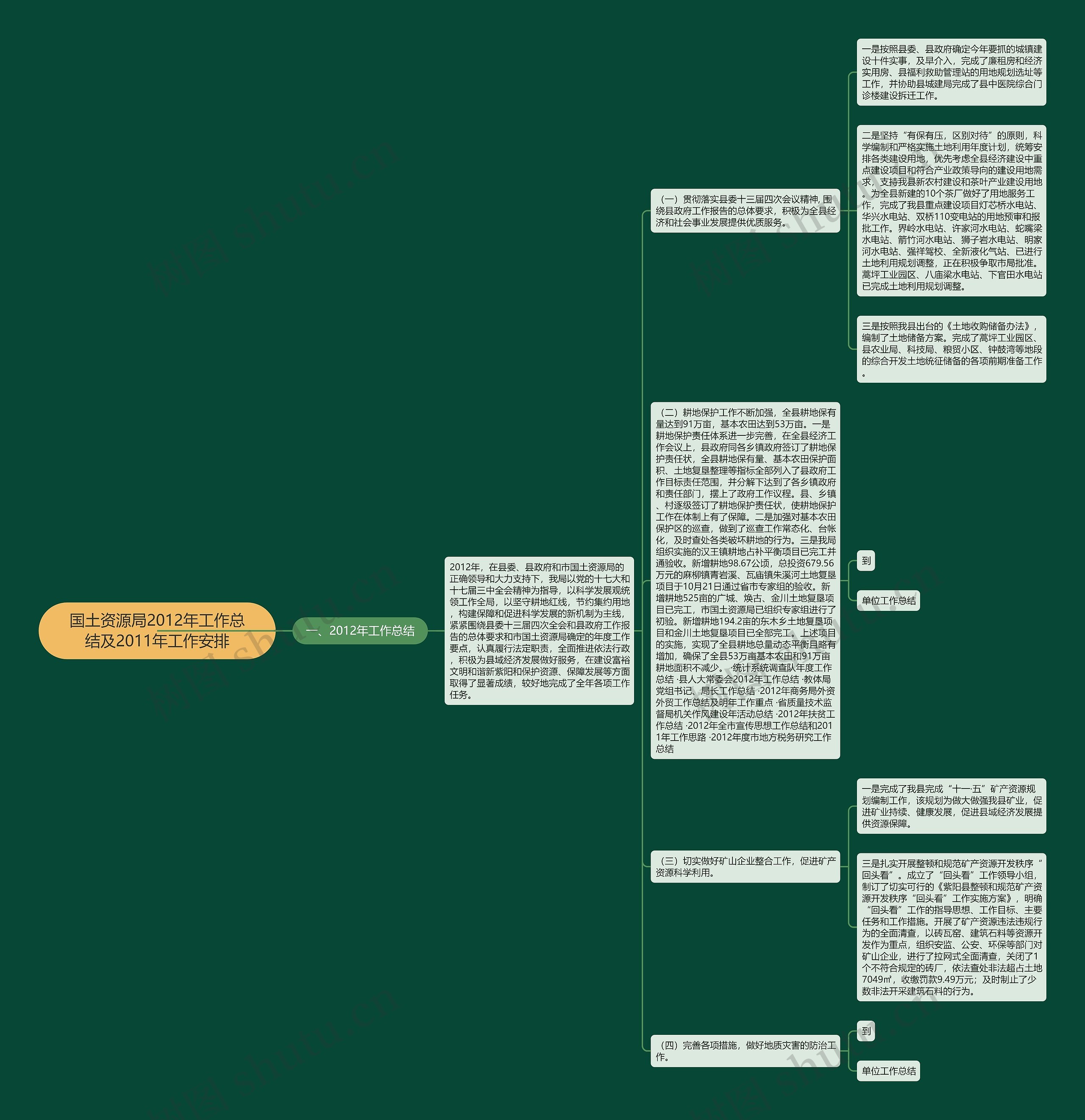 国土资源局2012年工作总结及2011年工作安排 国土资源局2012年工作总结及2011年工作安排