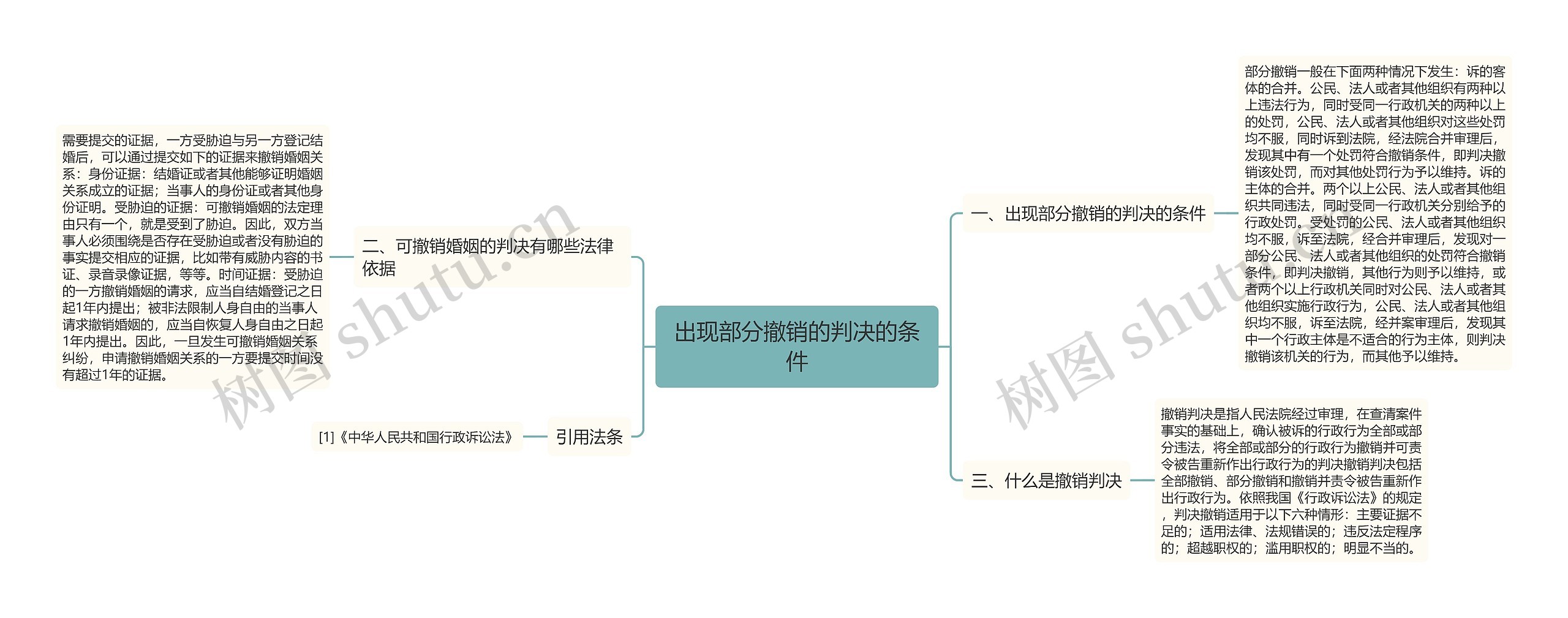 出现部分撤销的判决的条件