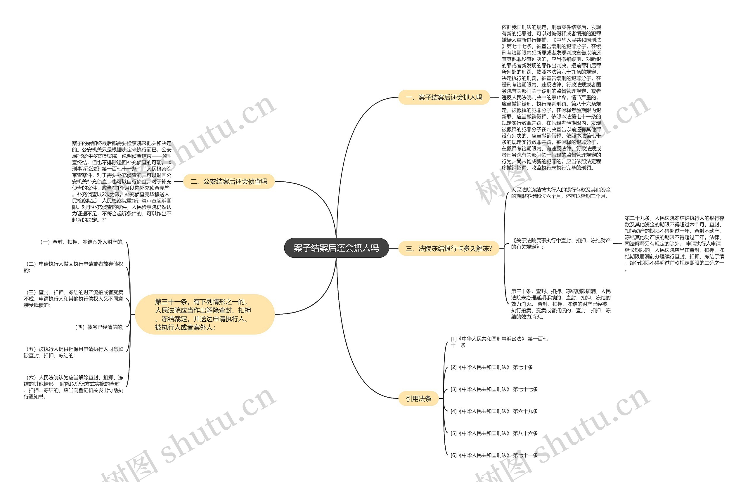 案子结案后还会抓人吗 案子结案后还会抓人吗