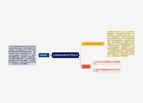 公诉后多长时间下判决书