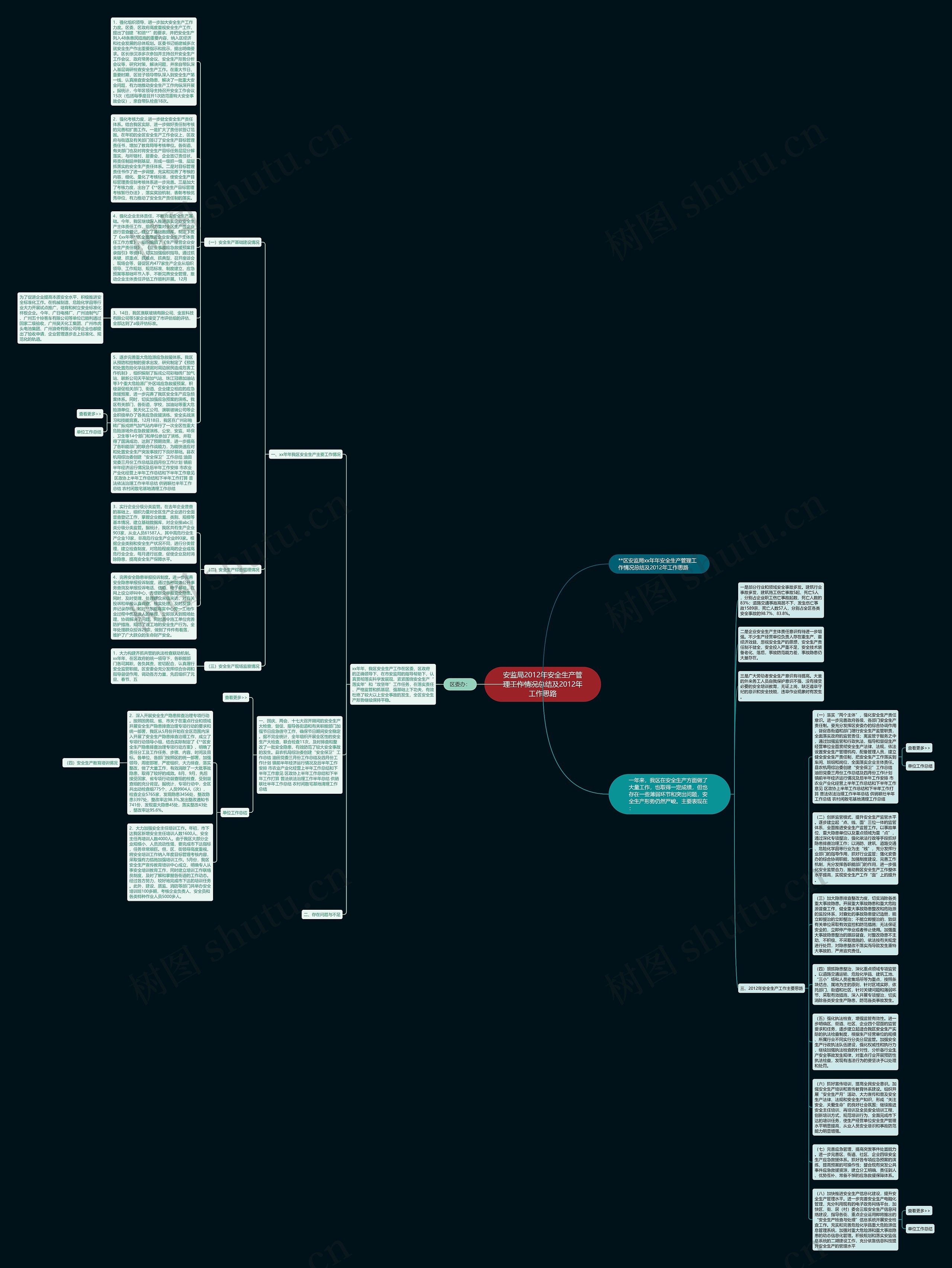 安监局2012年安全生产管理工作情况总结及2012年工作思路思维导图