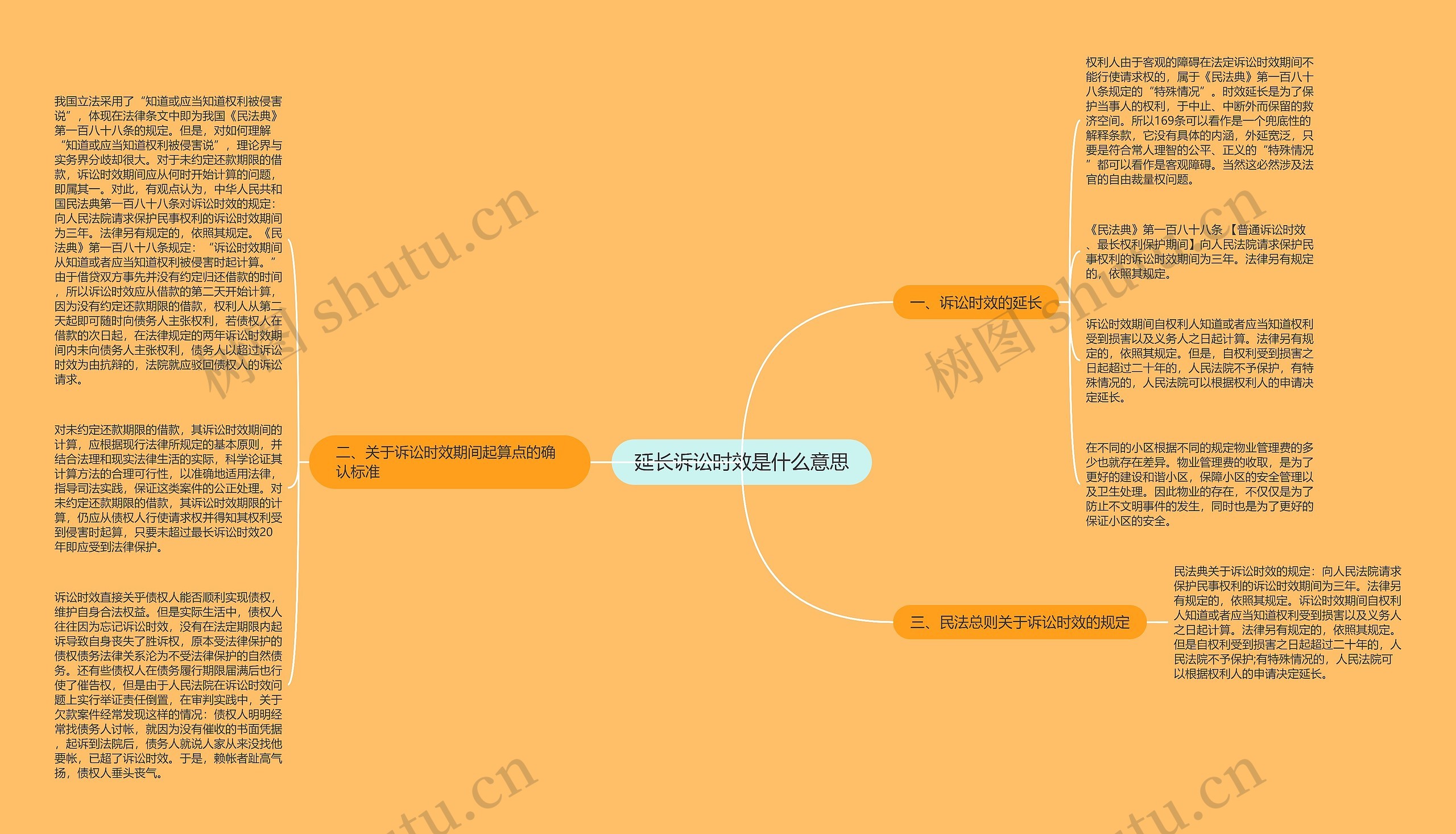 延长诉讼时效是什么意思思维导图