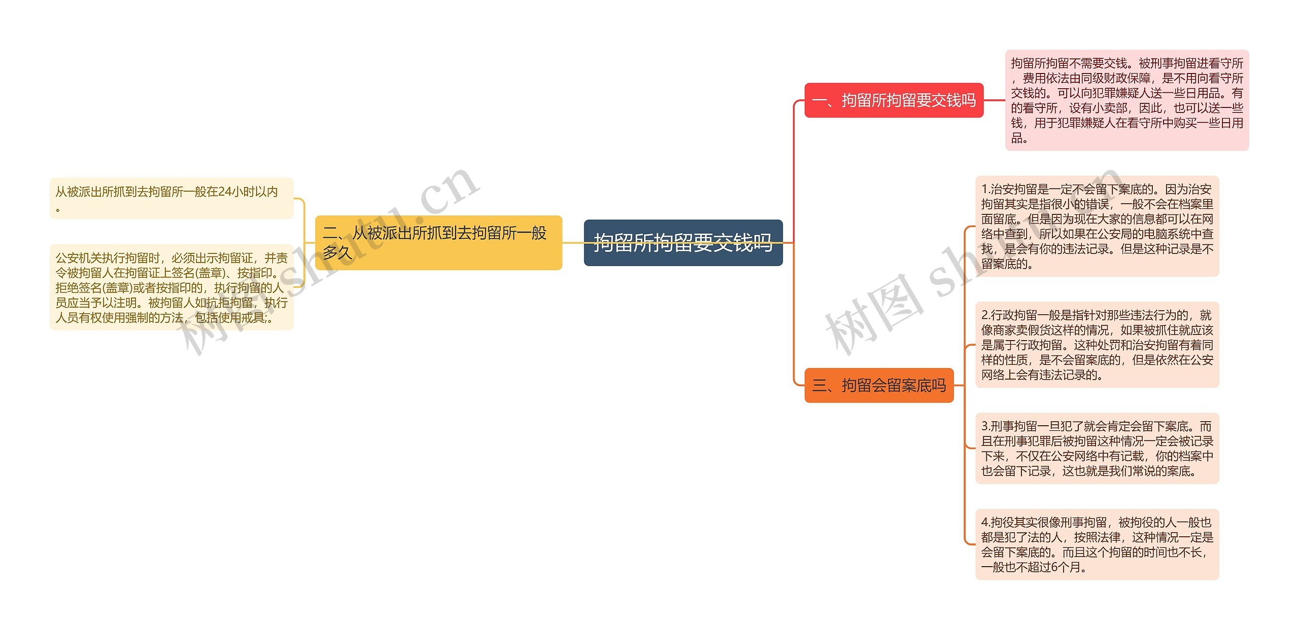 拘留所拘留要交钱吗