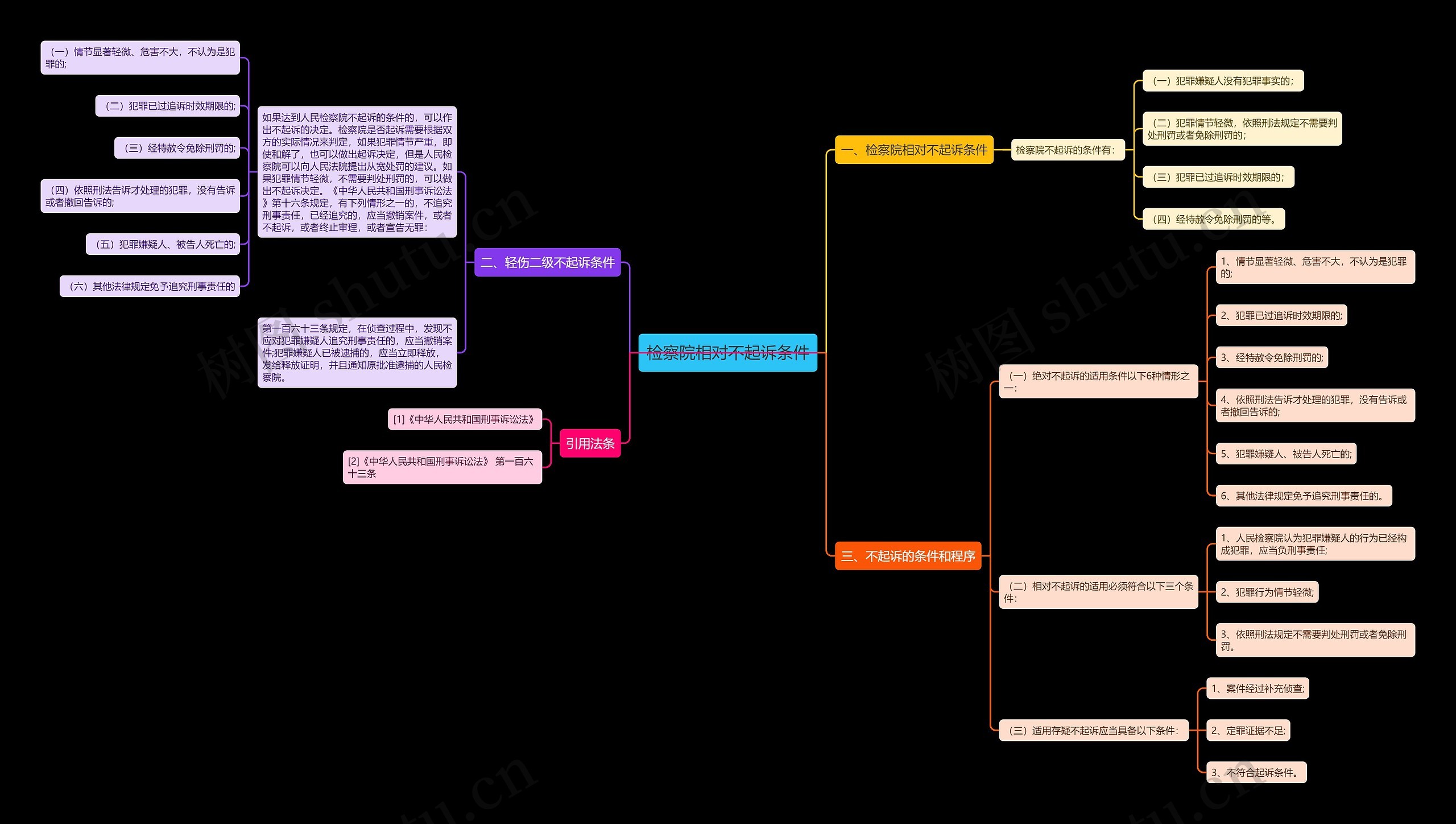 检察院相对不起诉条件 检察院相对不起诉条件