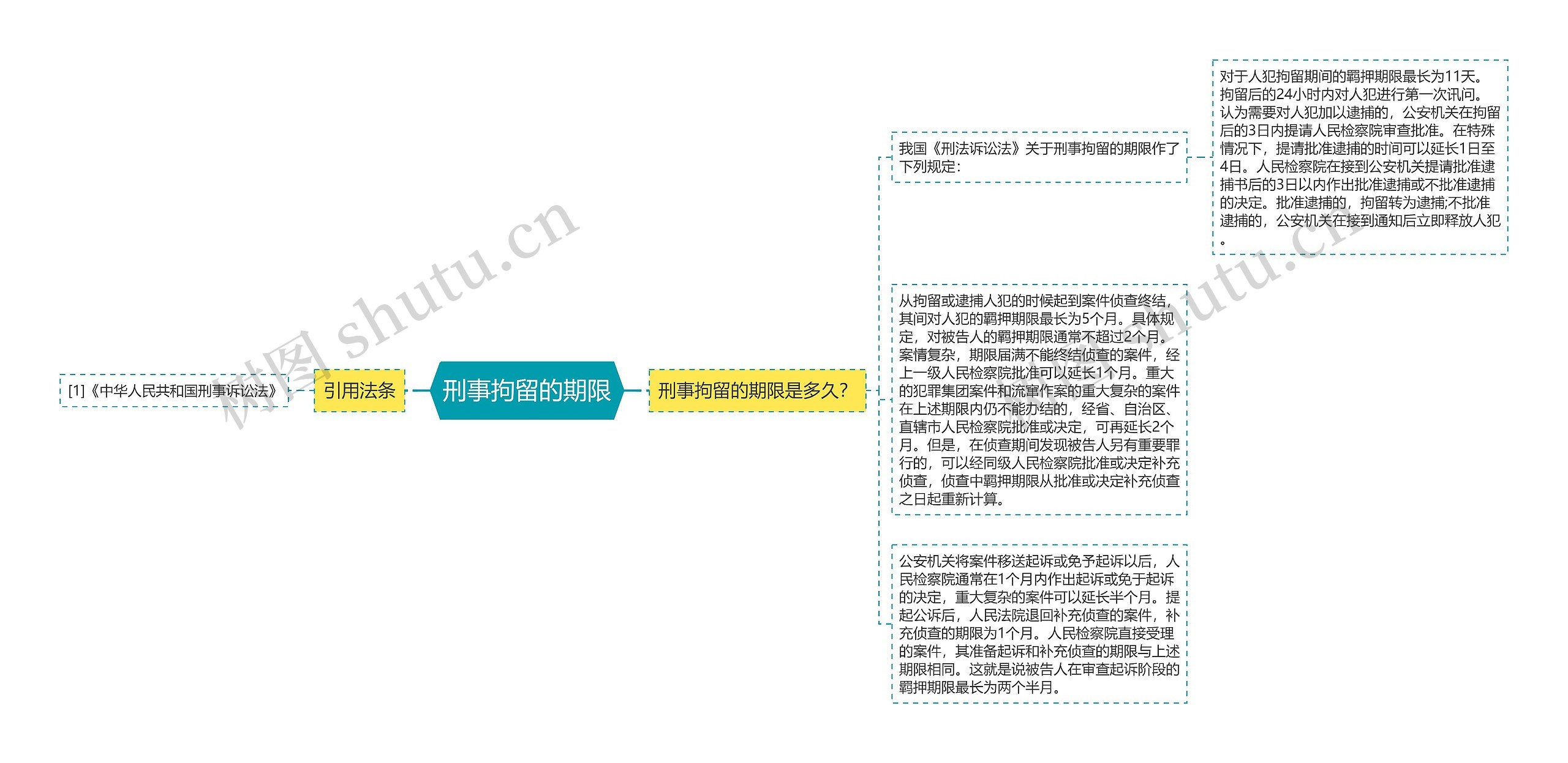 刑事拘留的期限