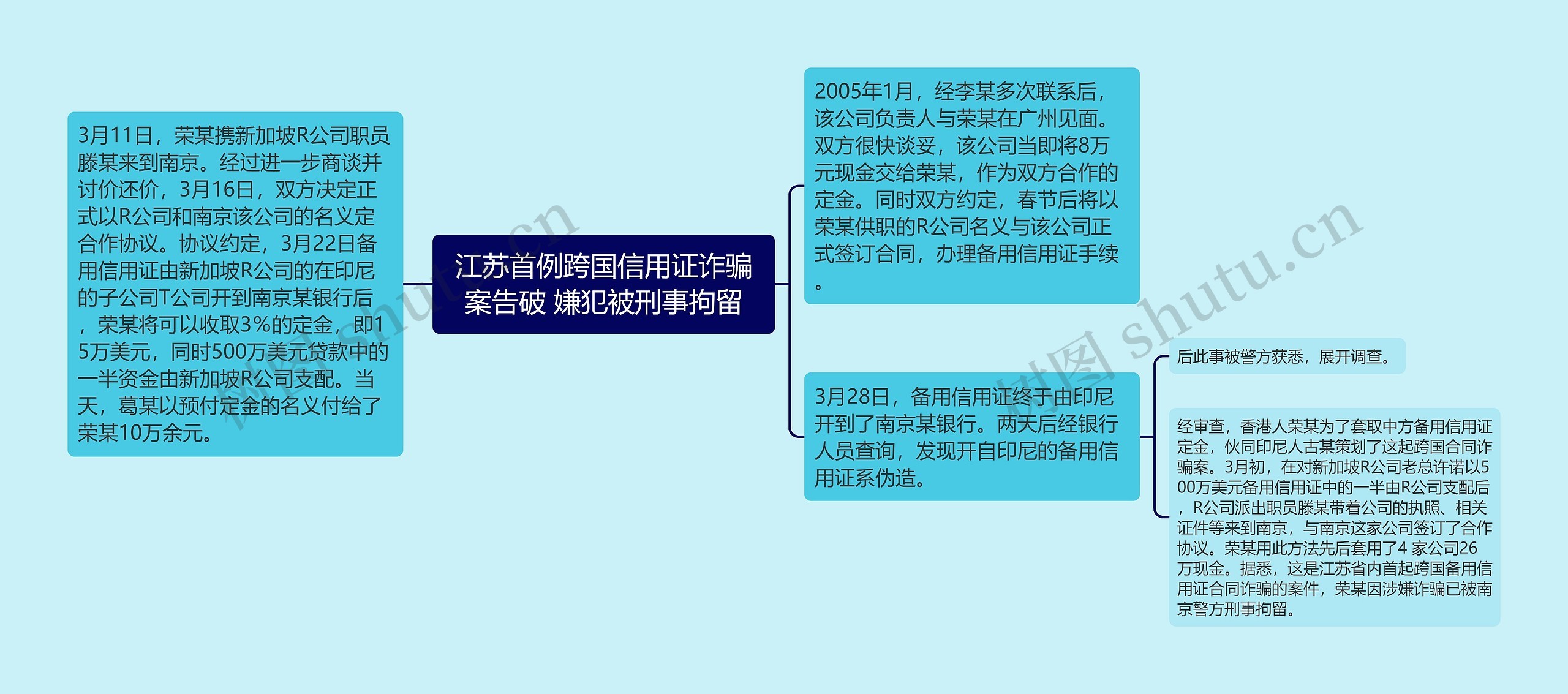 江苏首例跨国信用证诈骗案告破 嫌犯被刑事拘留