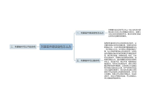 刑事案件错误定性怎么办