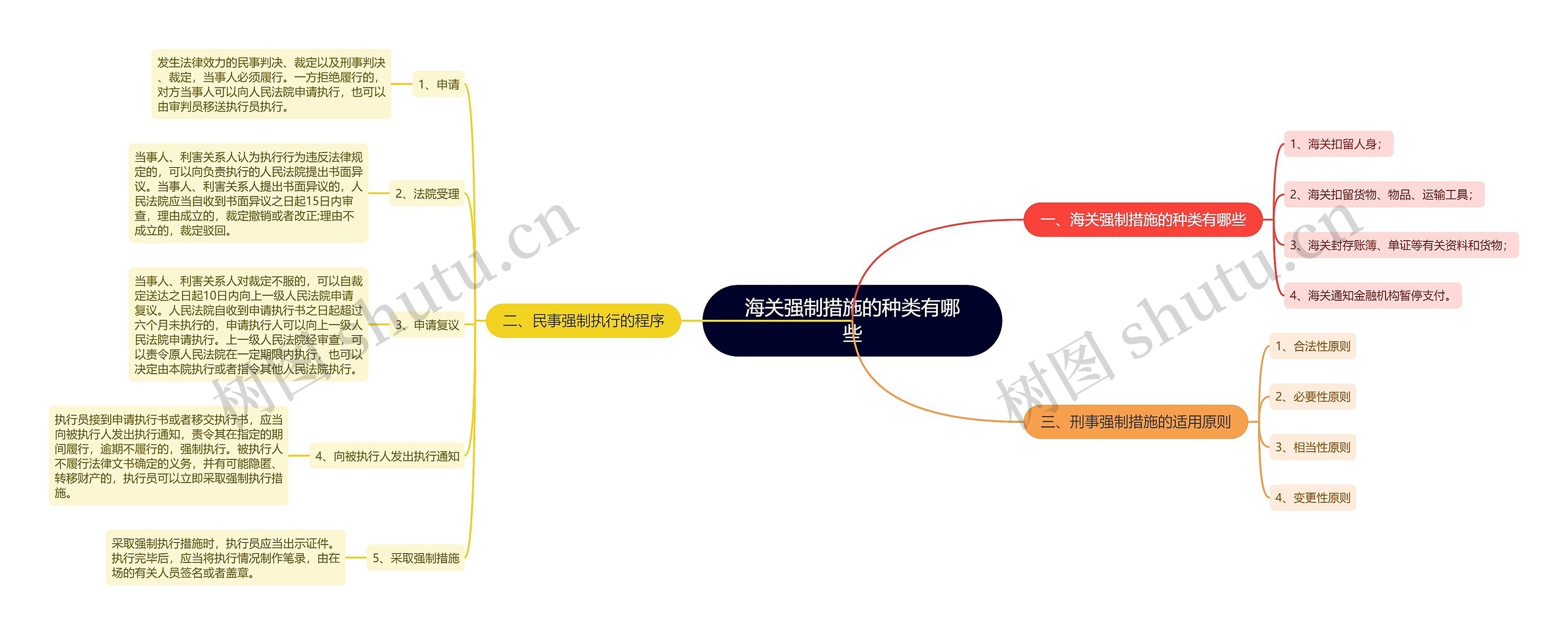 海关强制措施的种类有哪些 海关强制措施的种类有哪些