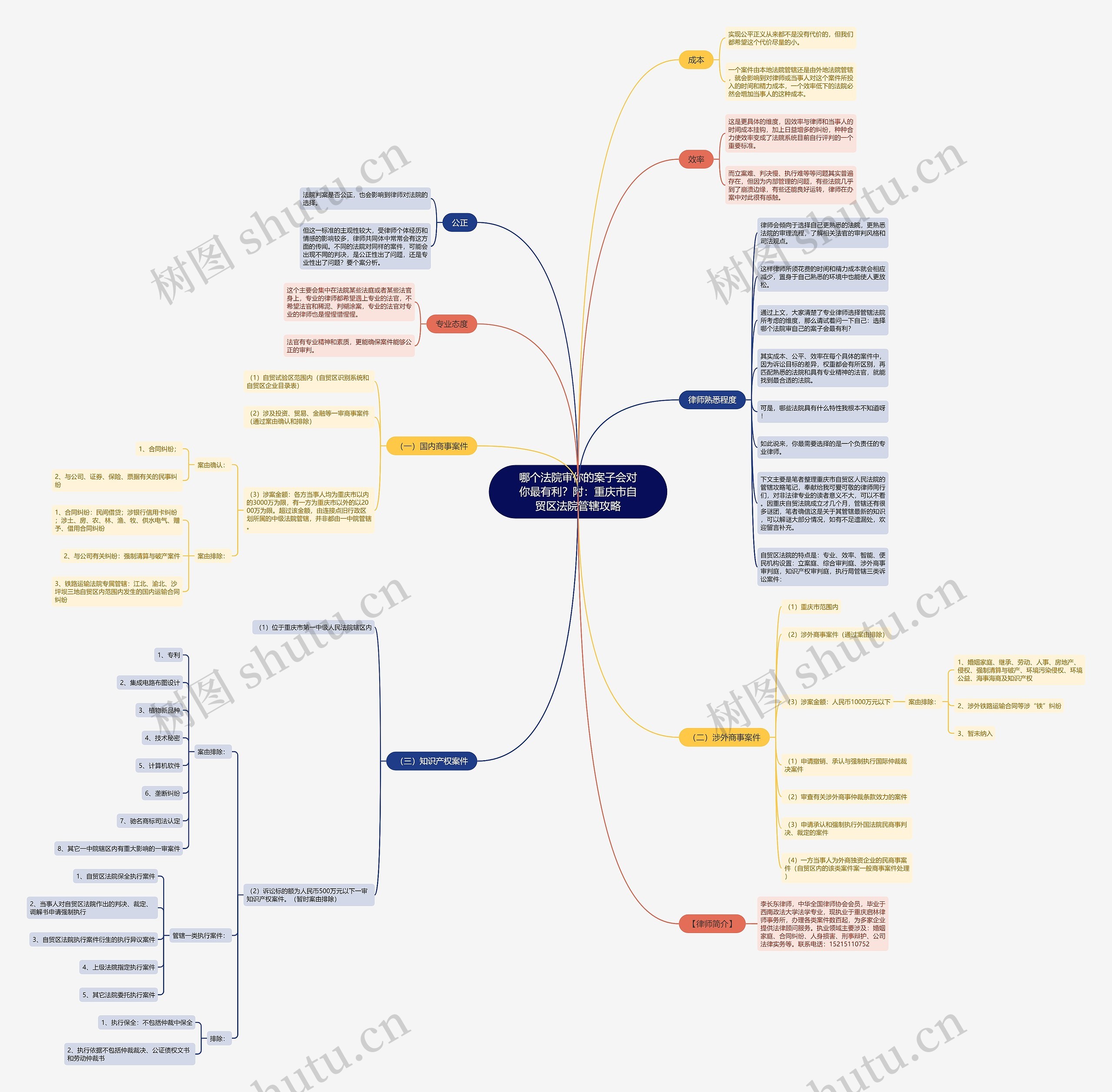 哪个法院审你的案子会对你最有利?附:重庆市自贸区法院管辖攻略 哪个法院审你的案子会对你最有利?附:重庆市自贸区法院管辖攻略