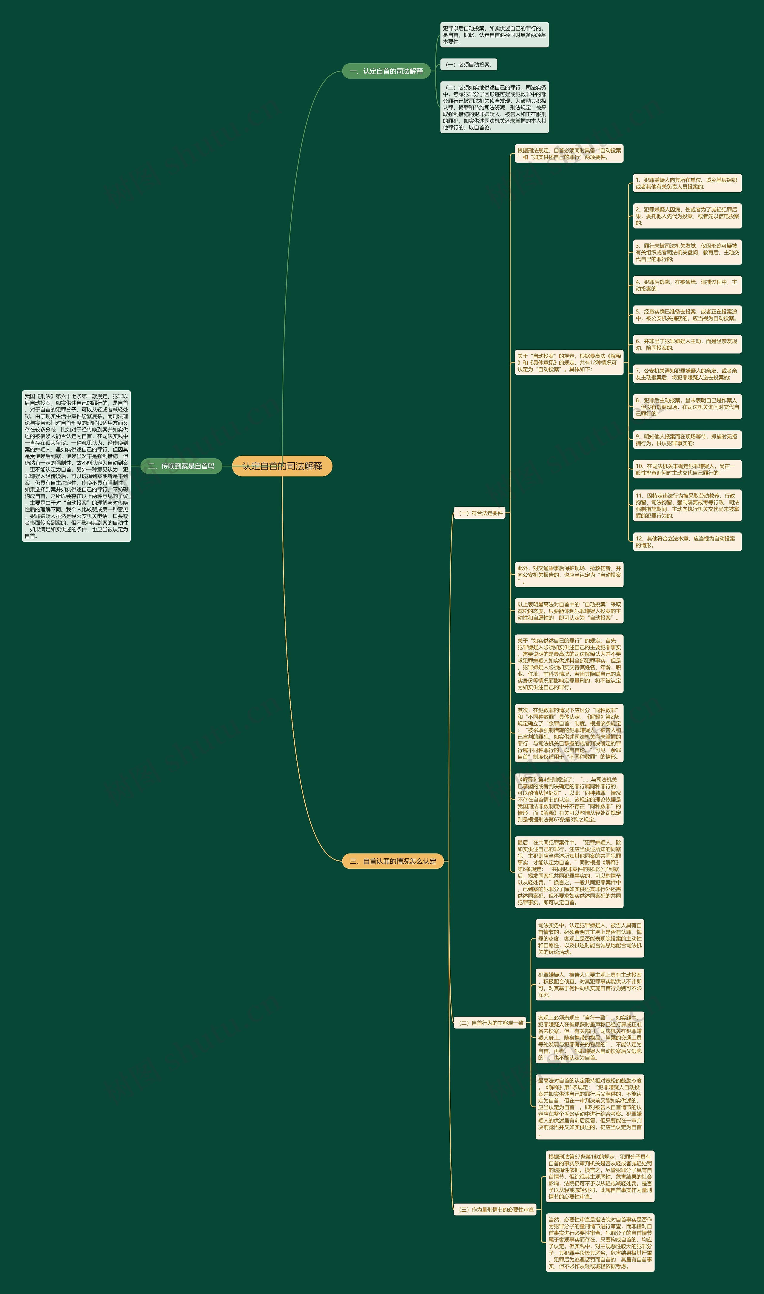 认定自首的司法解释思维导图