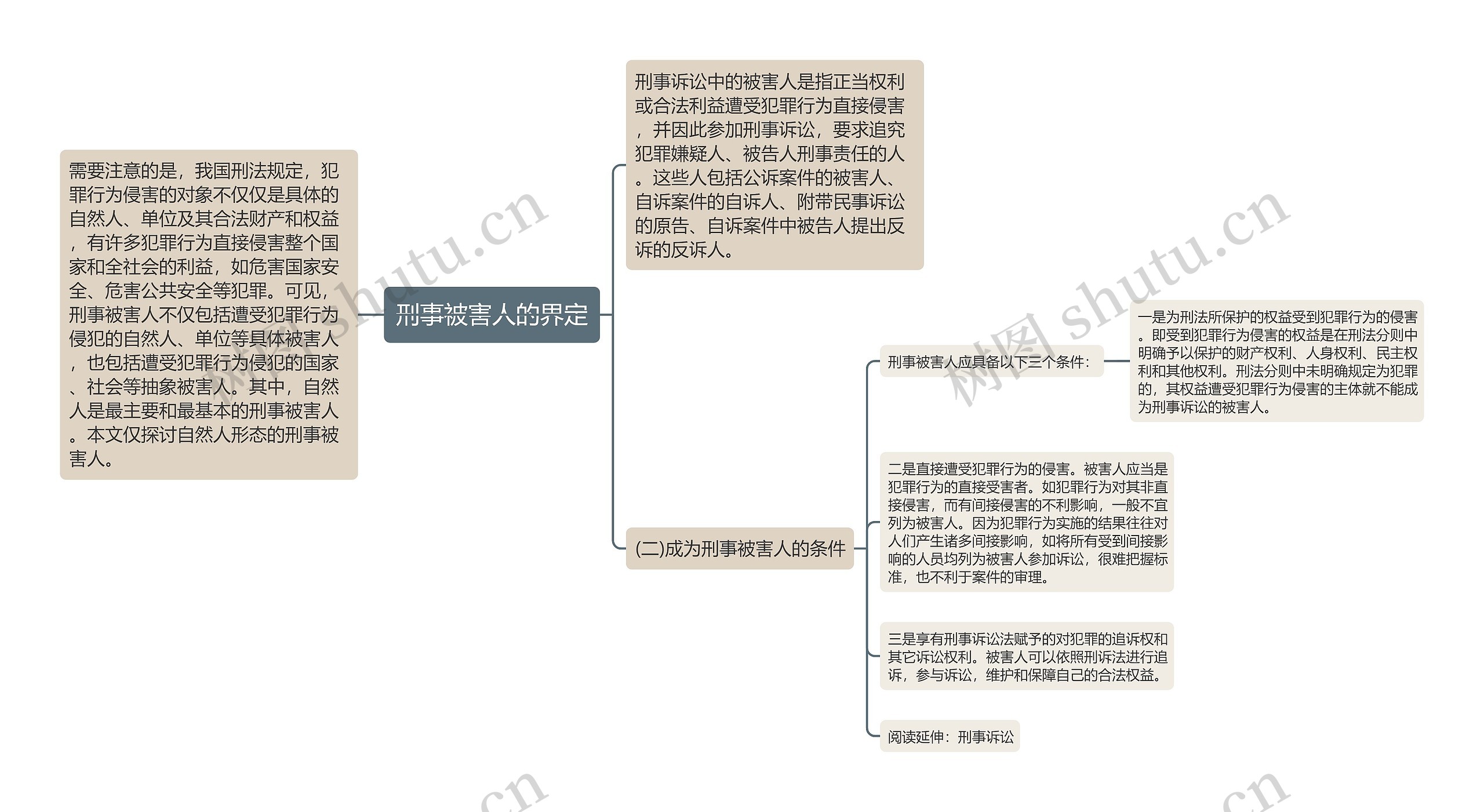 刑事被害人的界定