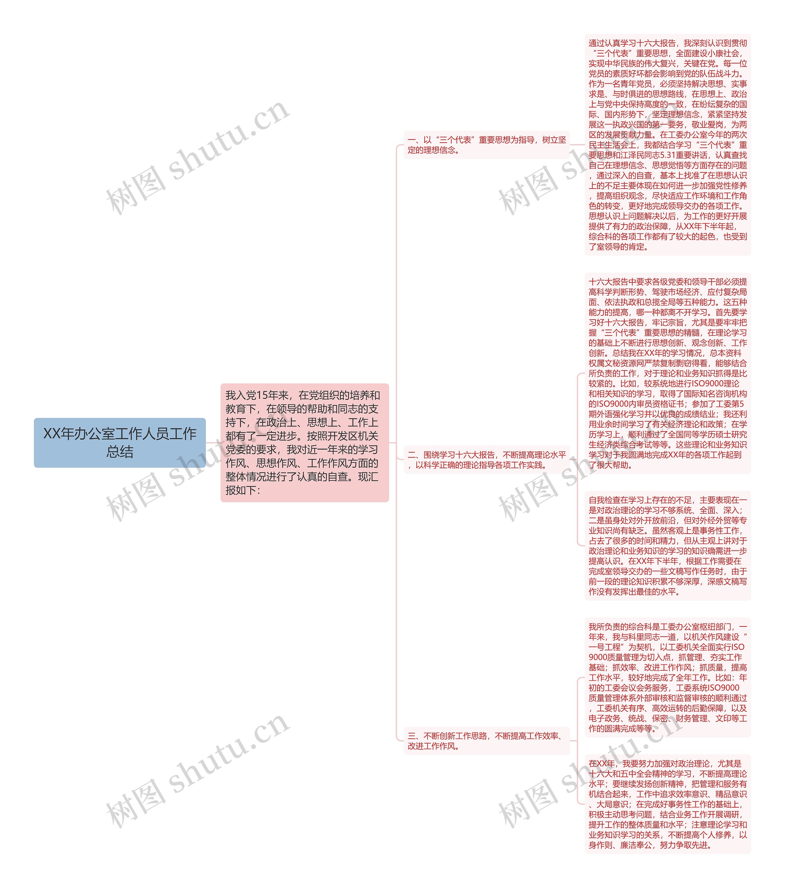 XX年办公室工作人员工作总结思维导图