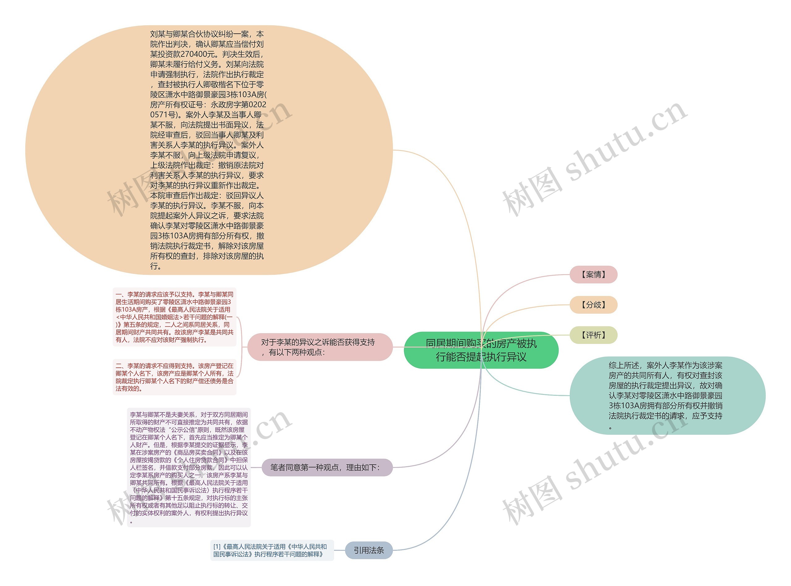 同居期间购买的房产被执行能否提起执行异议思维导图