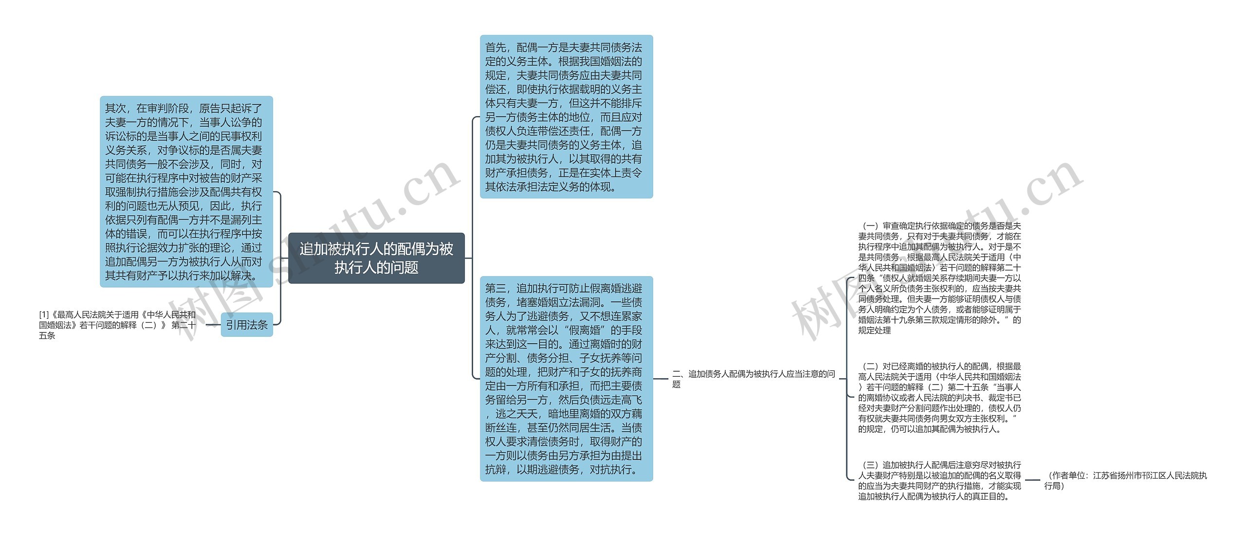 追加被执行人的配偶为被执行人的问题