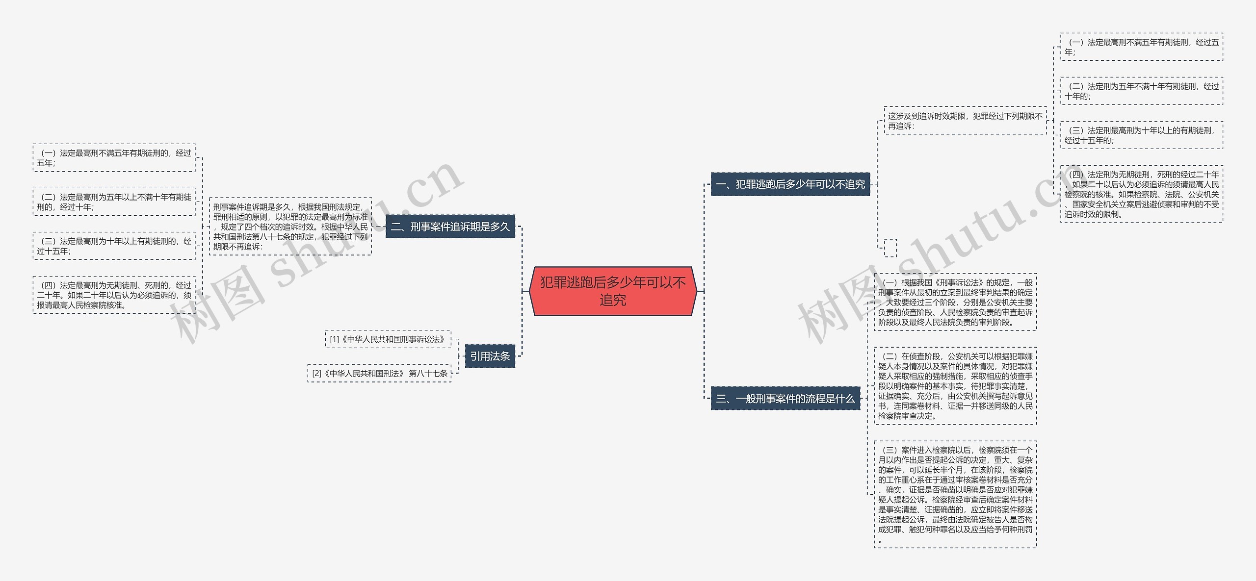 犯罪逃跑后多少年可以不追究 犯罪逃跑后多少年可以不追究