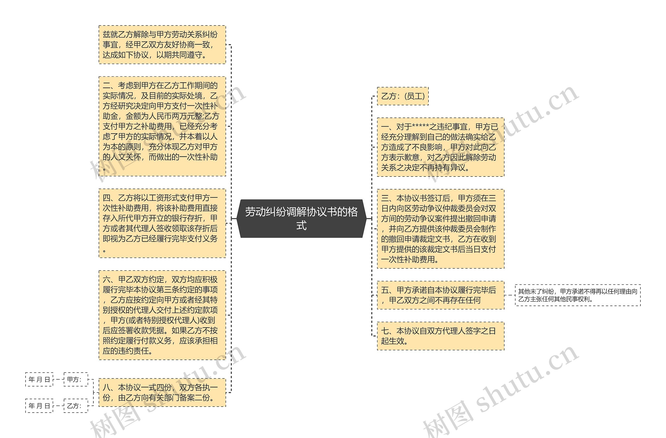 劳动纠纷调解协议书的格式