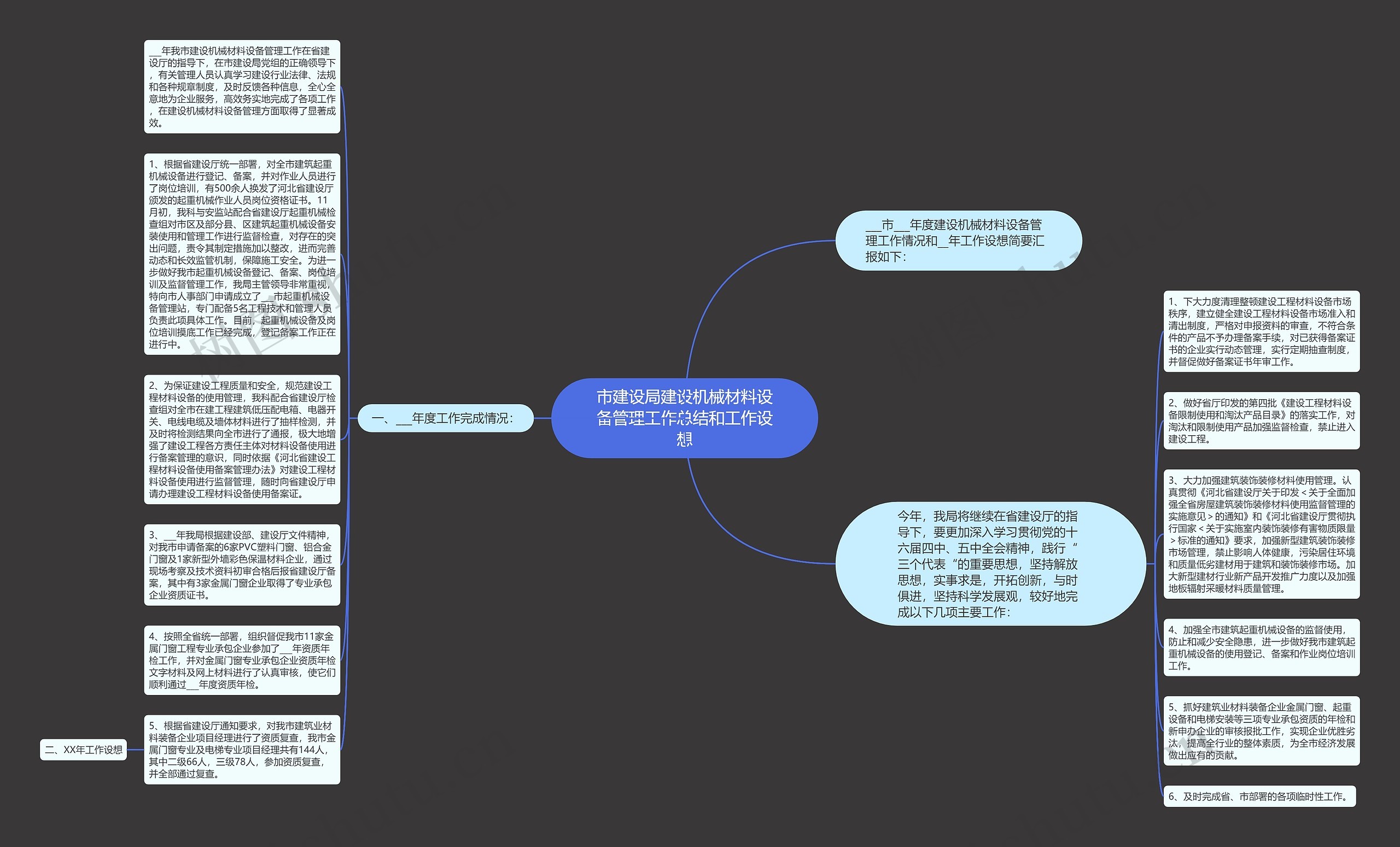 市建设局建设机械材料设备管理工作总结和工作设想思维导图