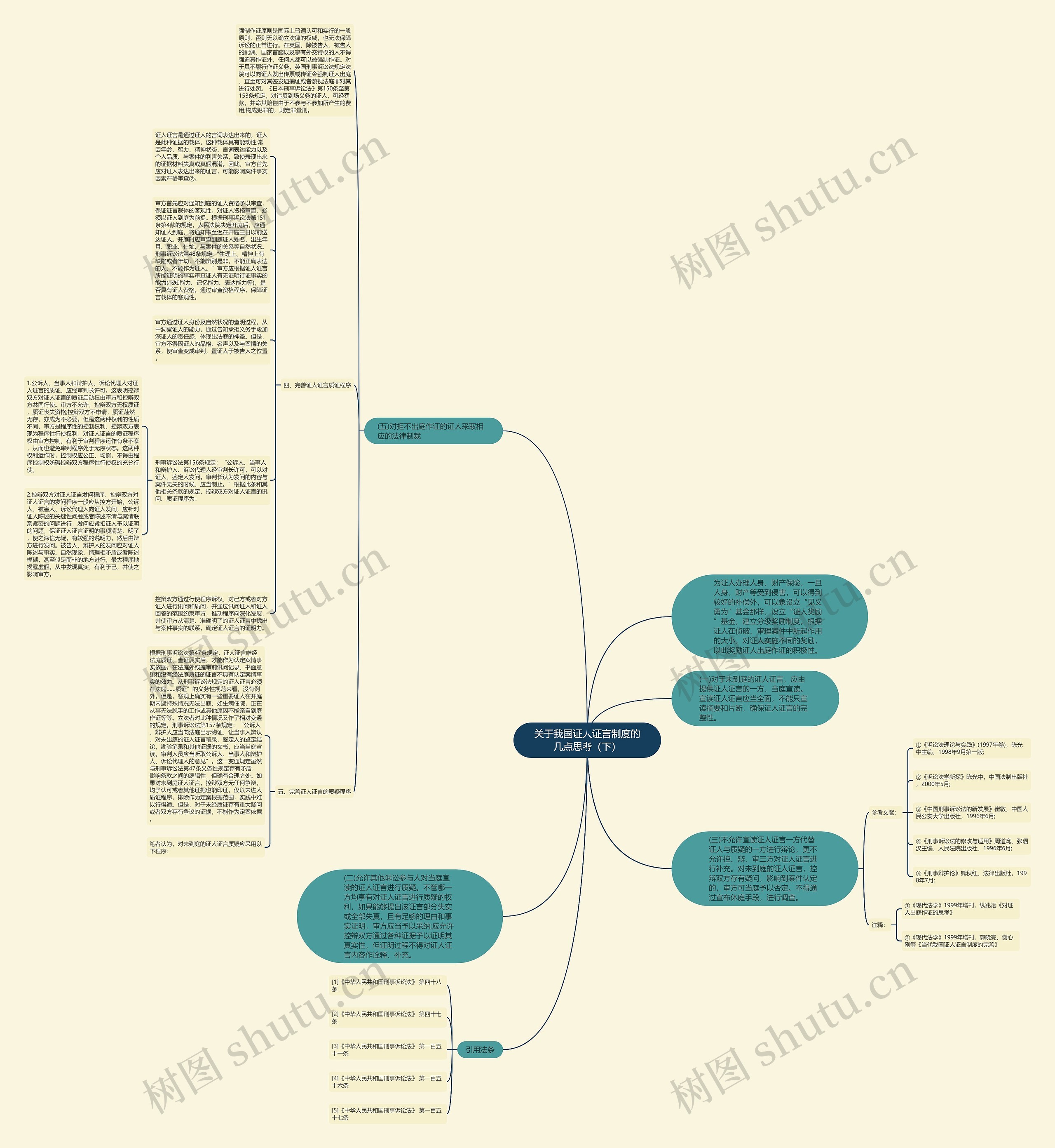 关于我国证人证言制度的几点思考（下）思维导图