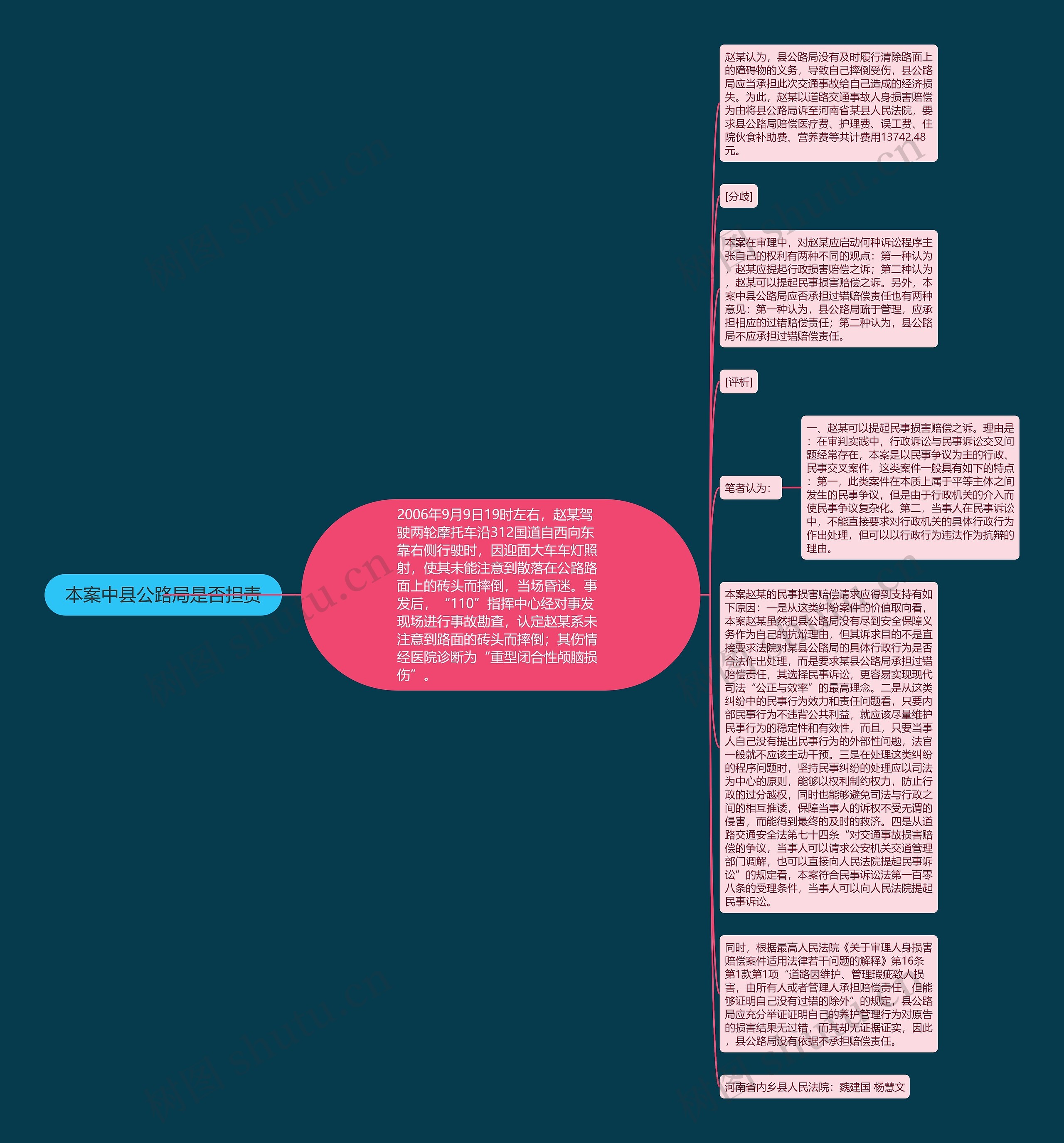 本案中县公路局是否担责思维导图