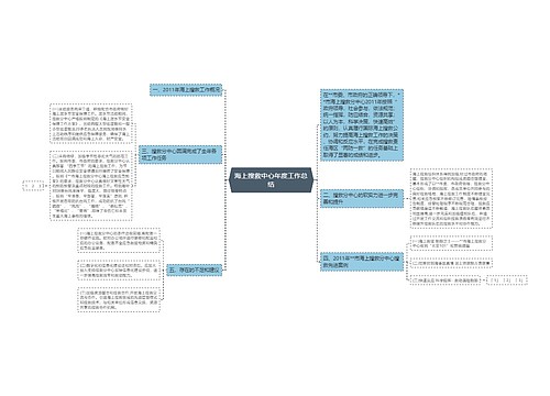 海上搜救中心年度工作总结