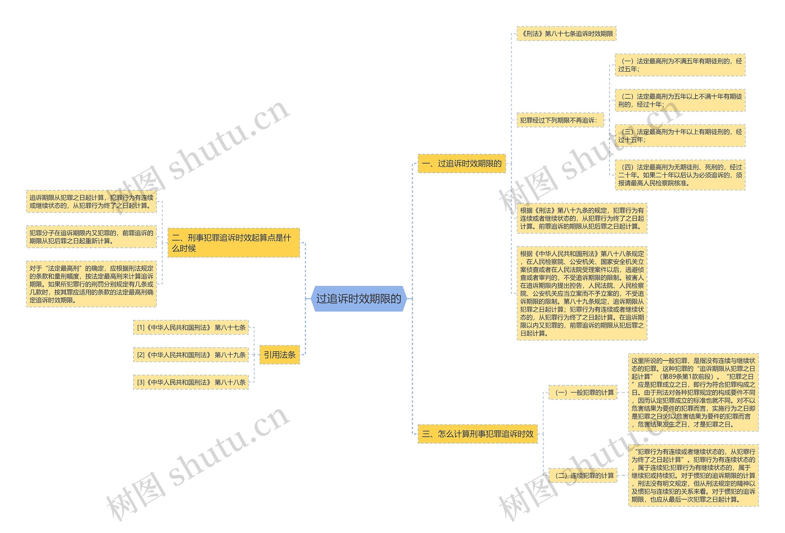 过追诉时效期限的思维导图