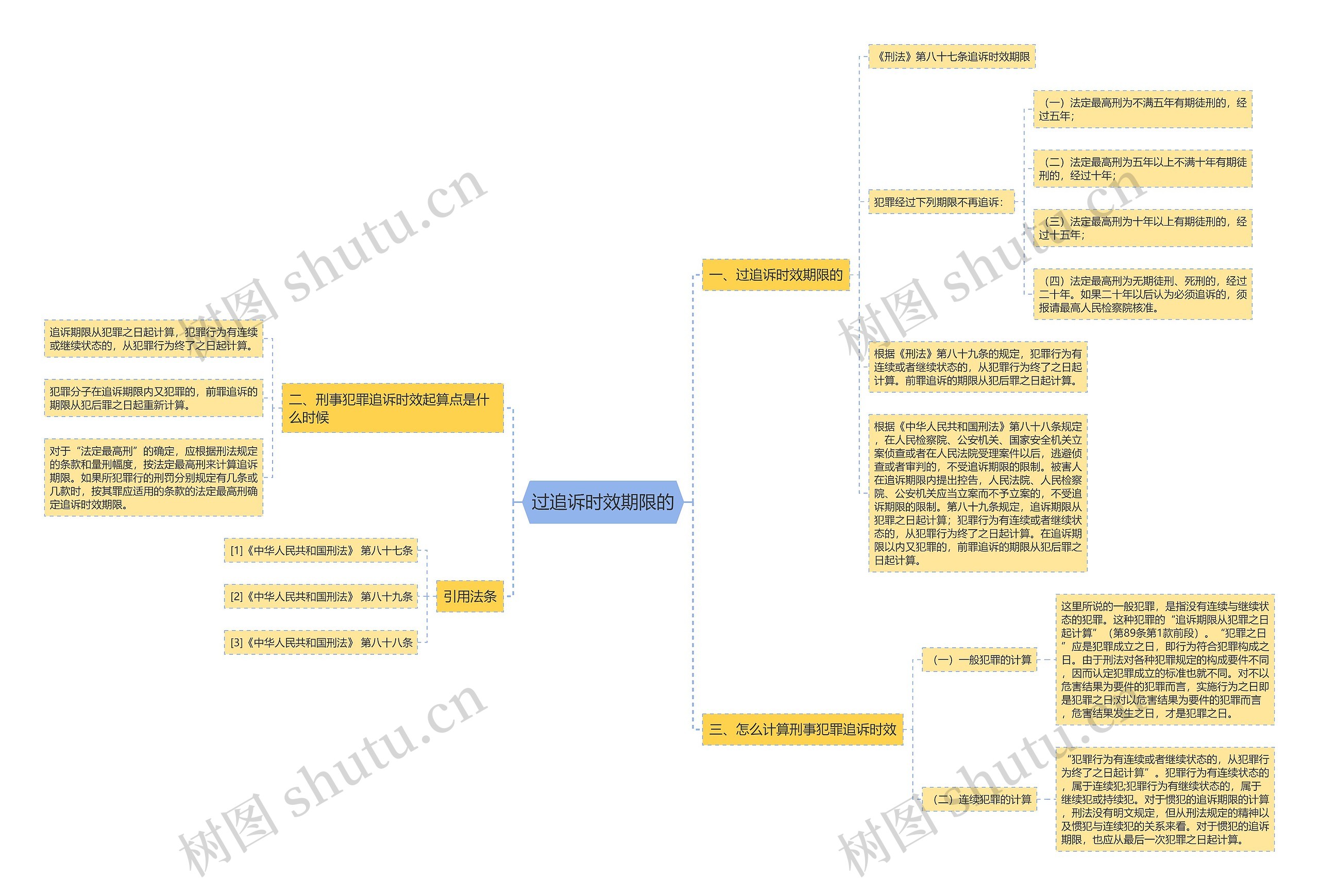 过追诉时效期限的 过追诉时效期限的