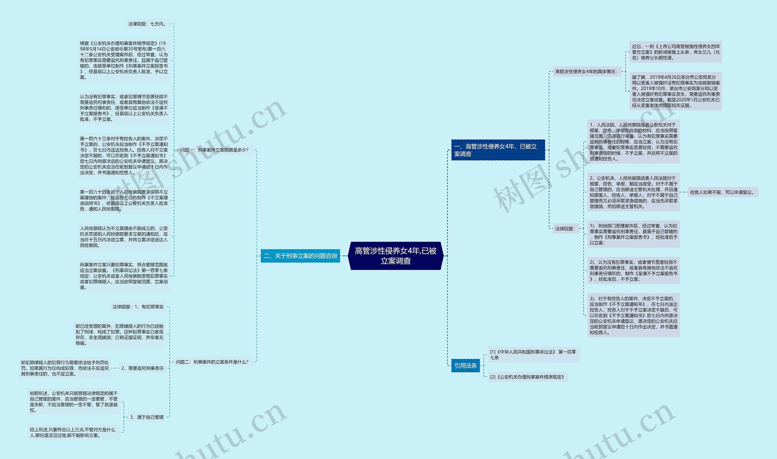 高管涉性侵养女4年,已被立案调查思维导图