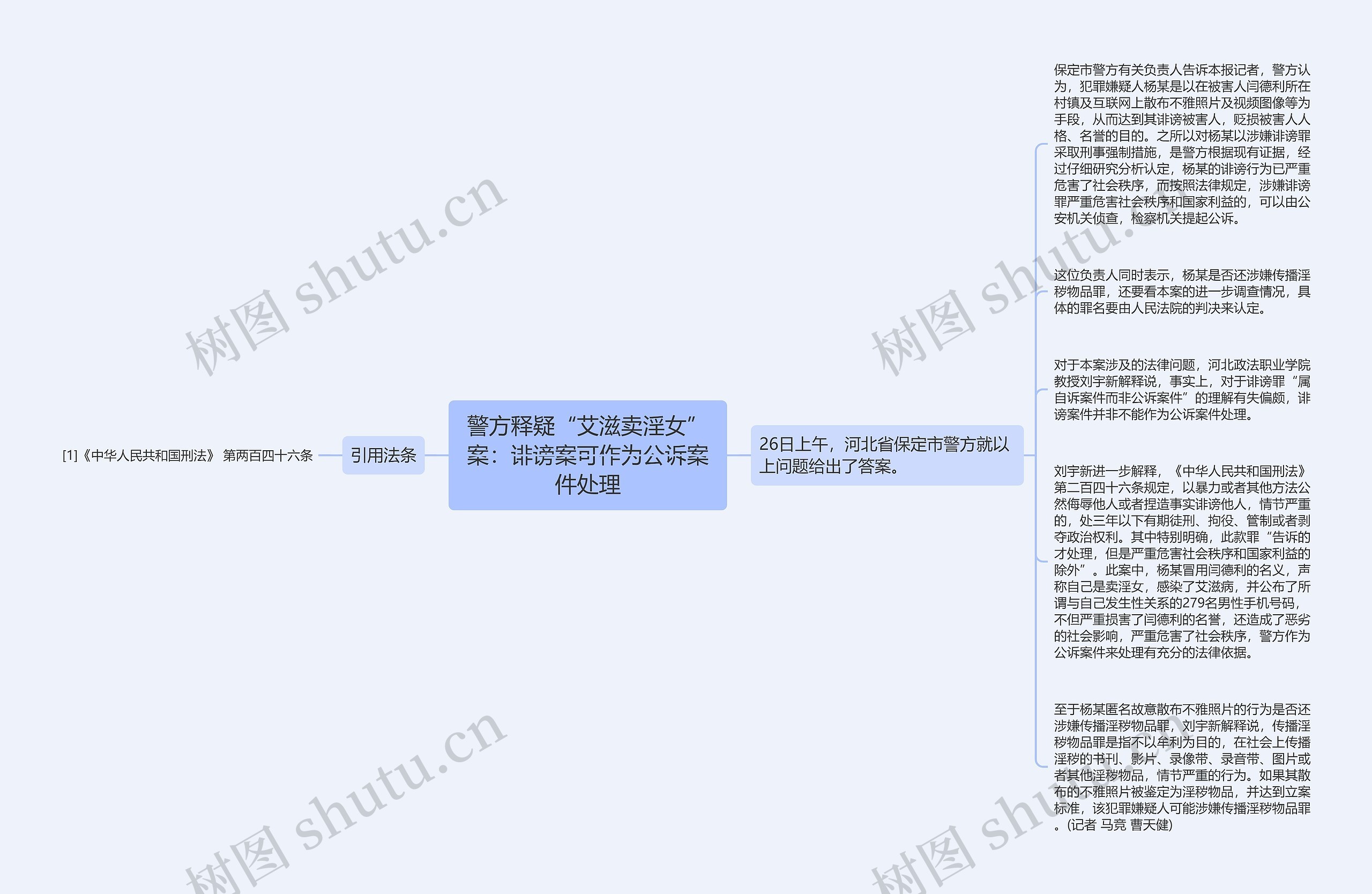 警方释疑“艾滋卖淫女”案：诽谤案可作为公诉案件处理思维导图