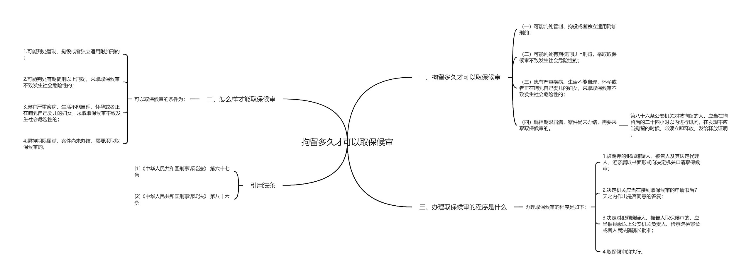 拘留多久才可以取保候审思维导图