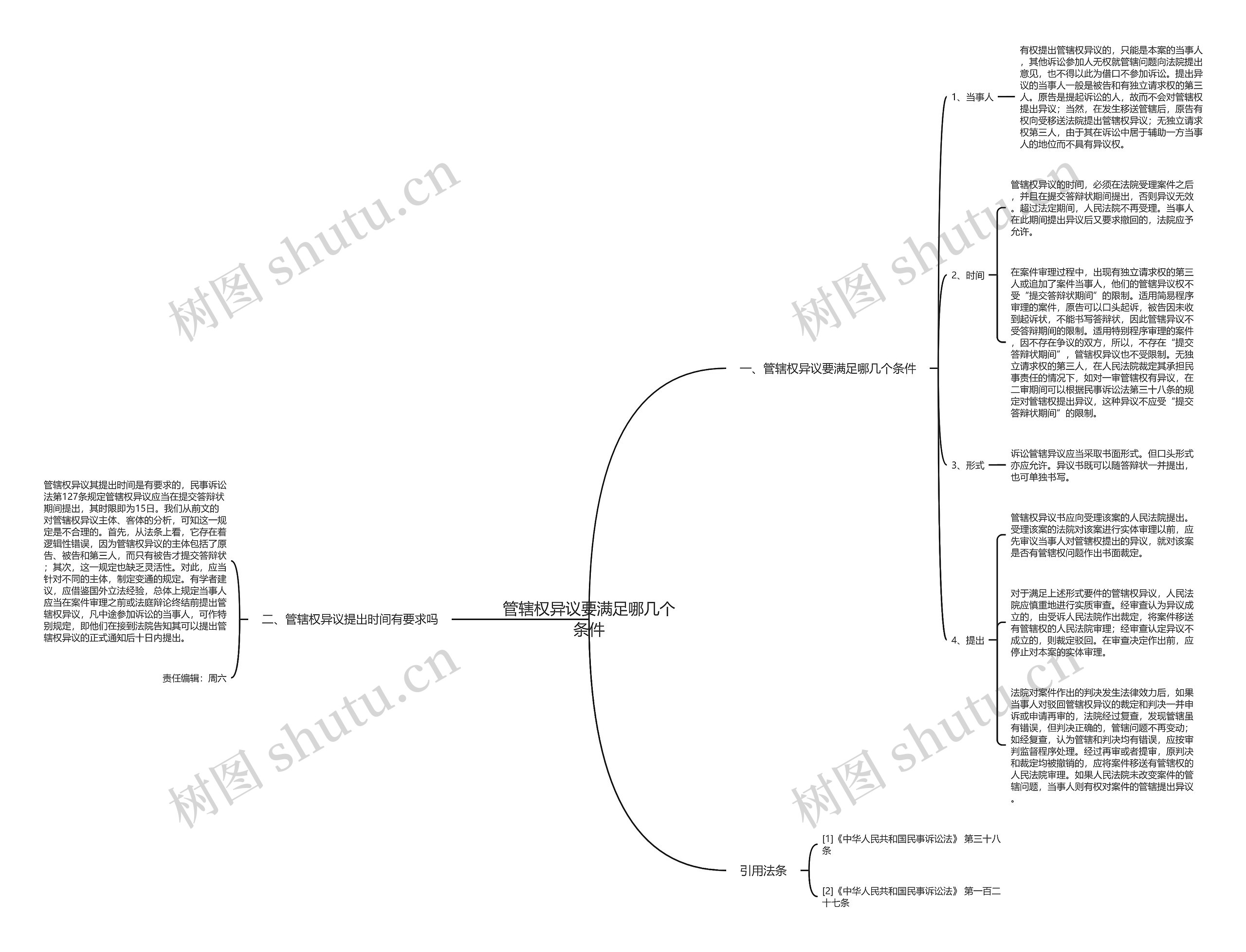 管辖权异议要满足哪几个条件思维导图