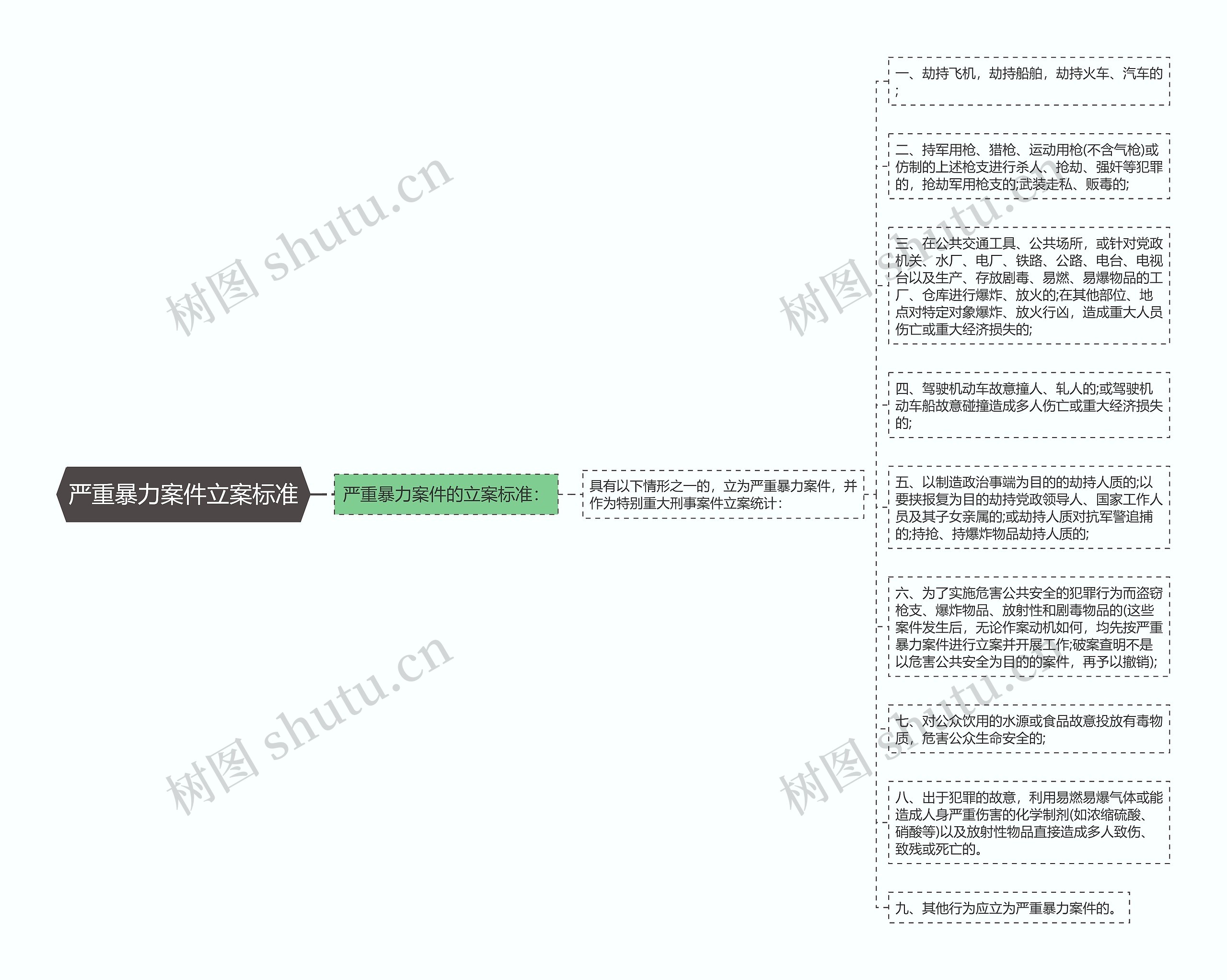 严重暴力案件立案标准