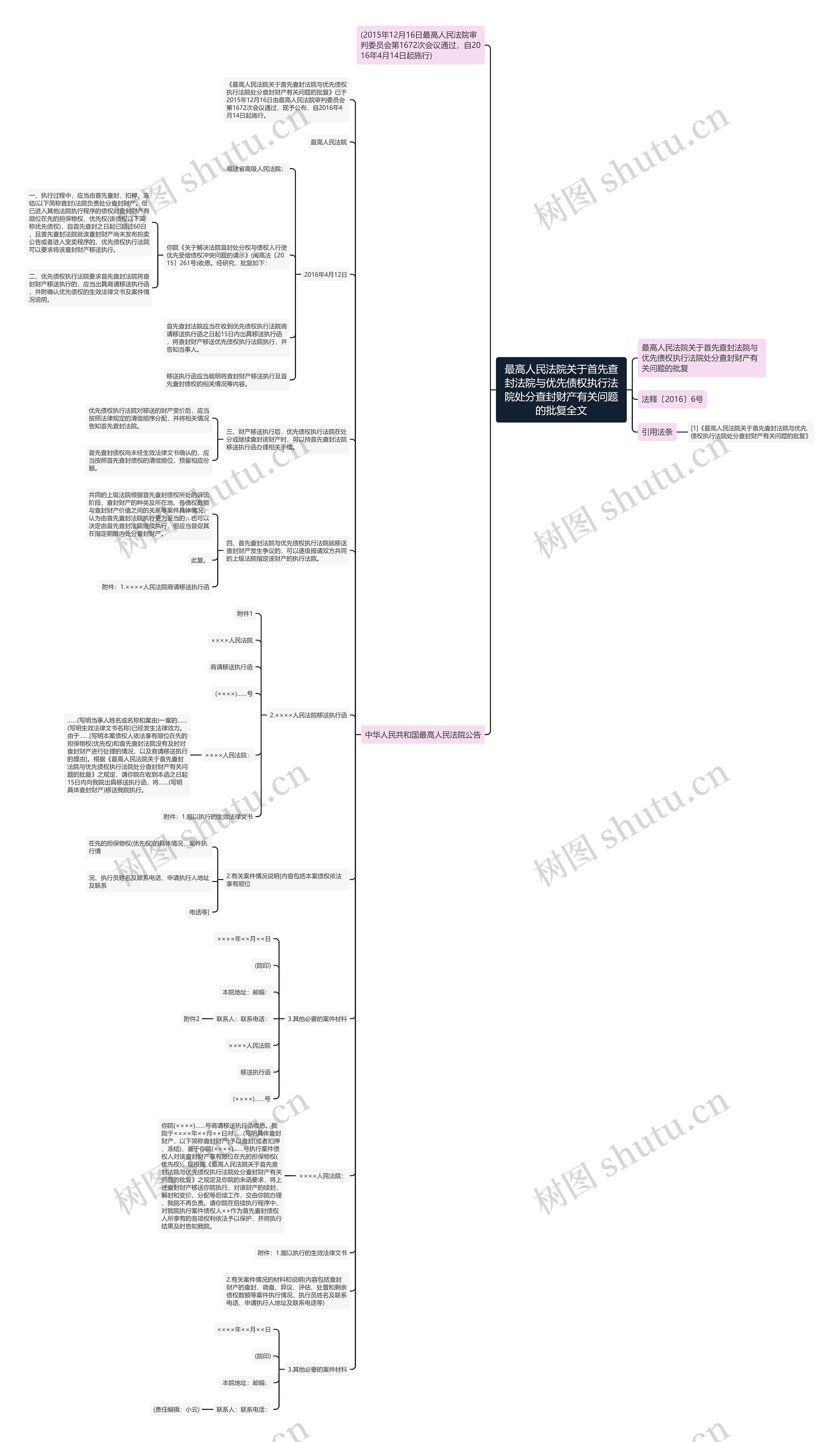 最高人民法院关于首先查封法院与优先债权执行法院处分查封财产有关问题的批复全文 最高人民法院关于首先查封法院与优先债权执行法院处分查封财产有关问题的批复全文