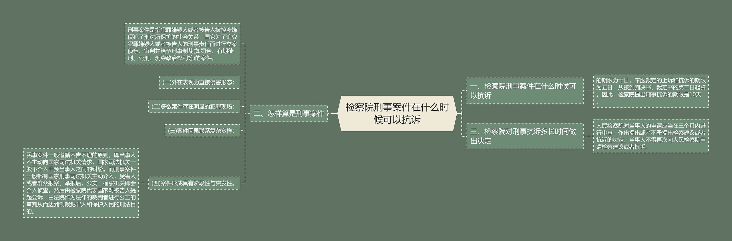 检察院刑事案件在什么时候可以抗诉