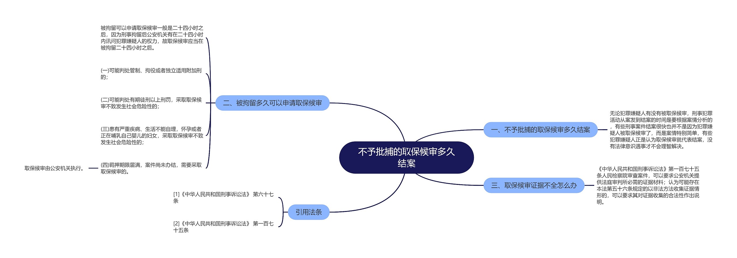 不予批捕的取保候审多久结案思维导图