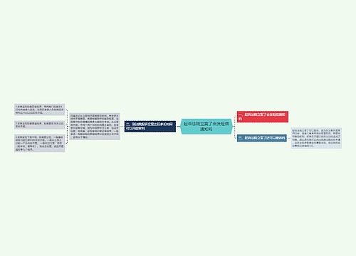 起诉法院立案了会发短信通知吗