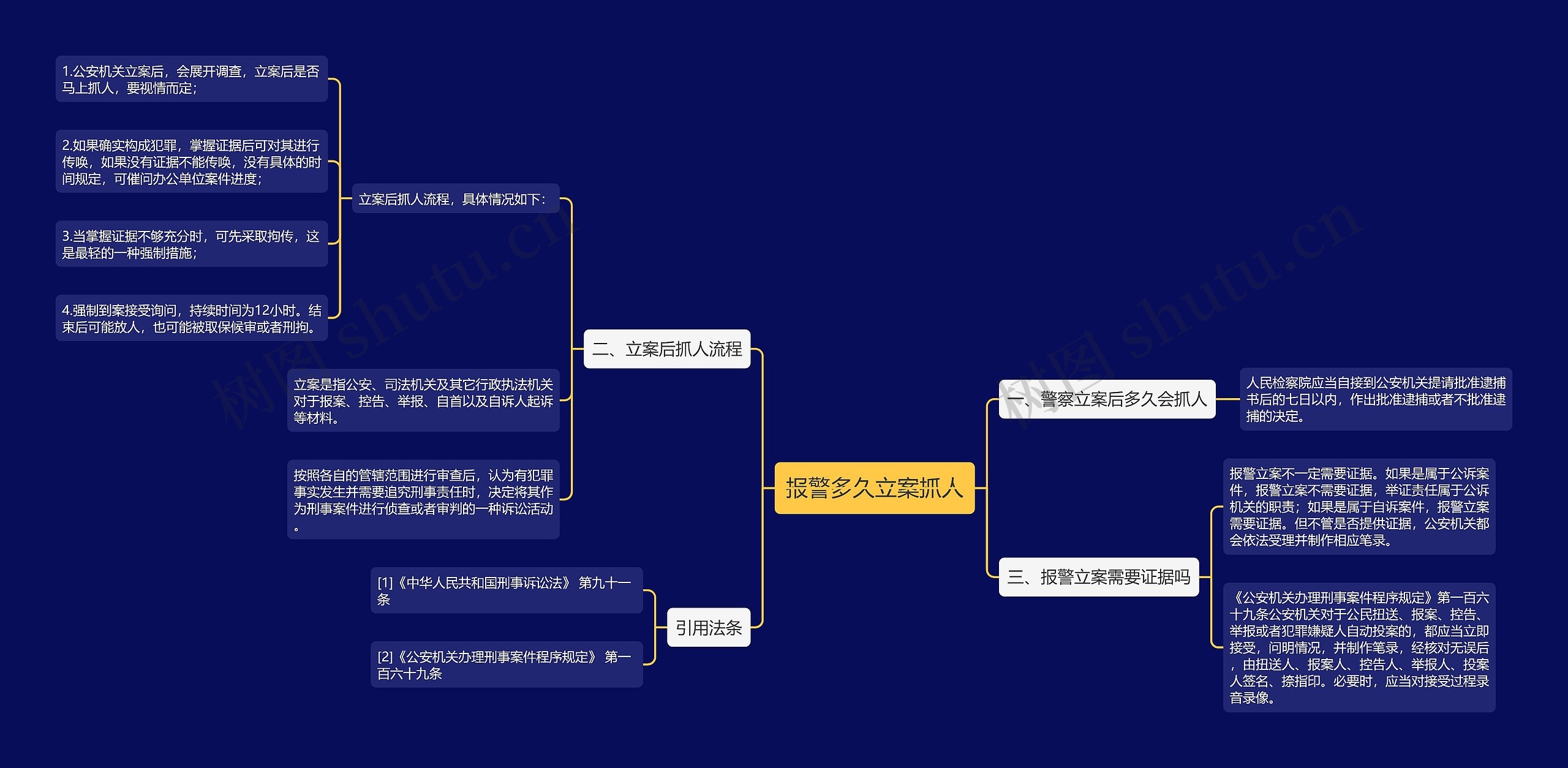 报警多久立案抓人思维导图