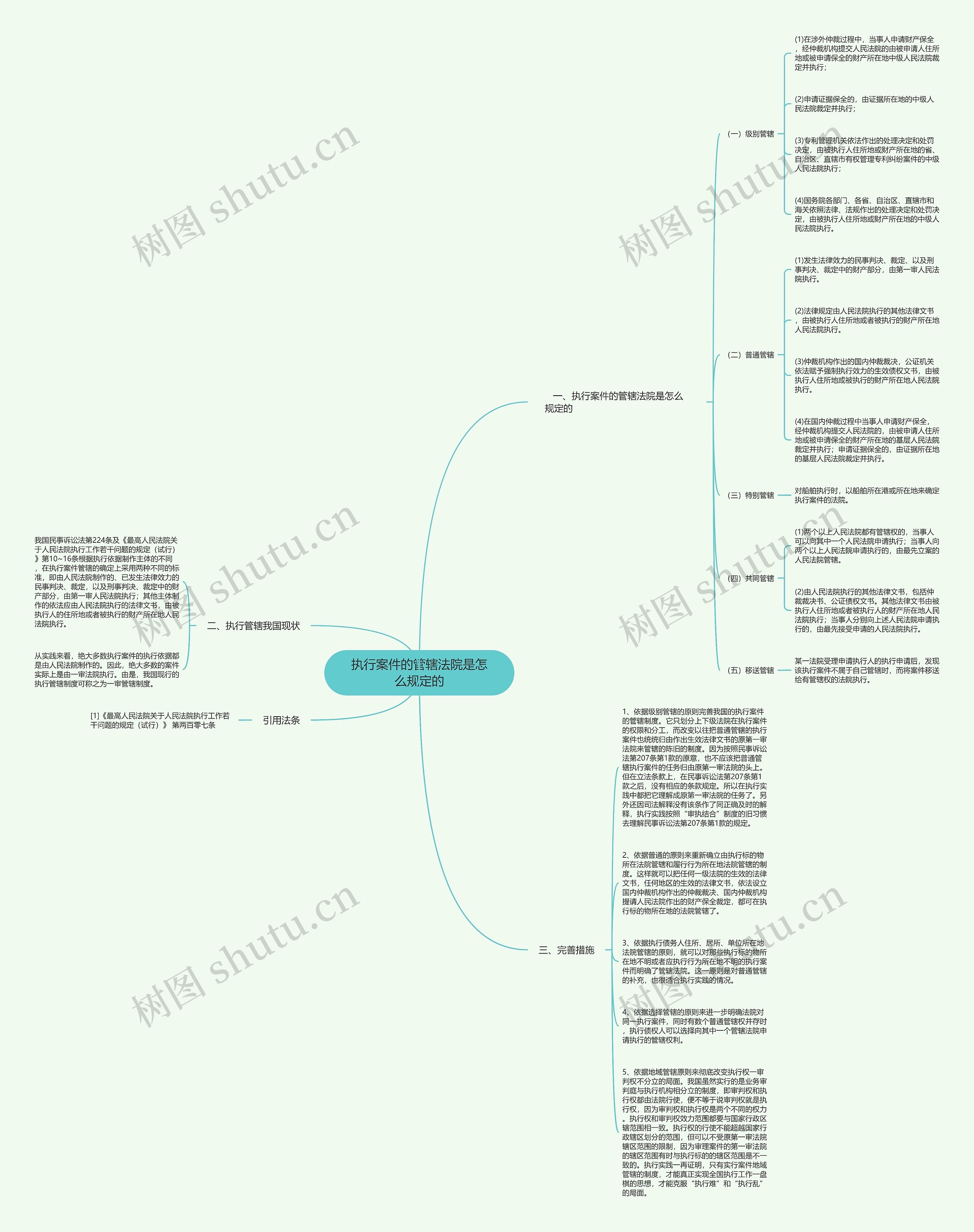 执行案件的管辖法院是怎么规定的思维导图