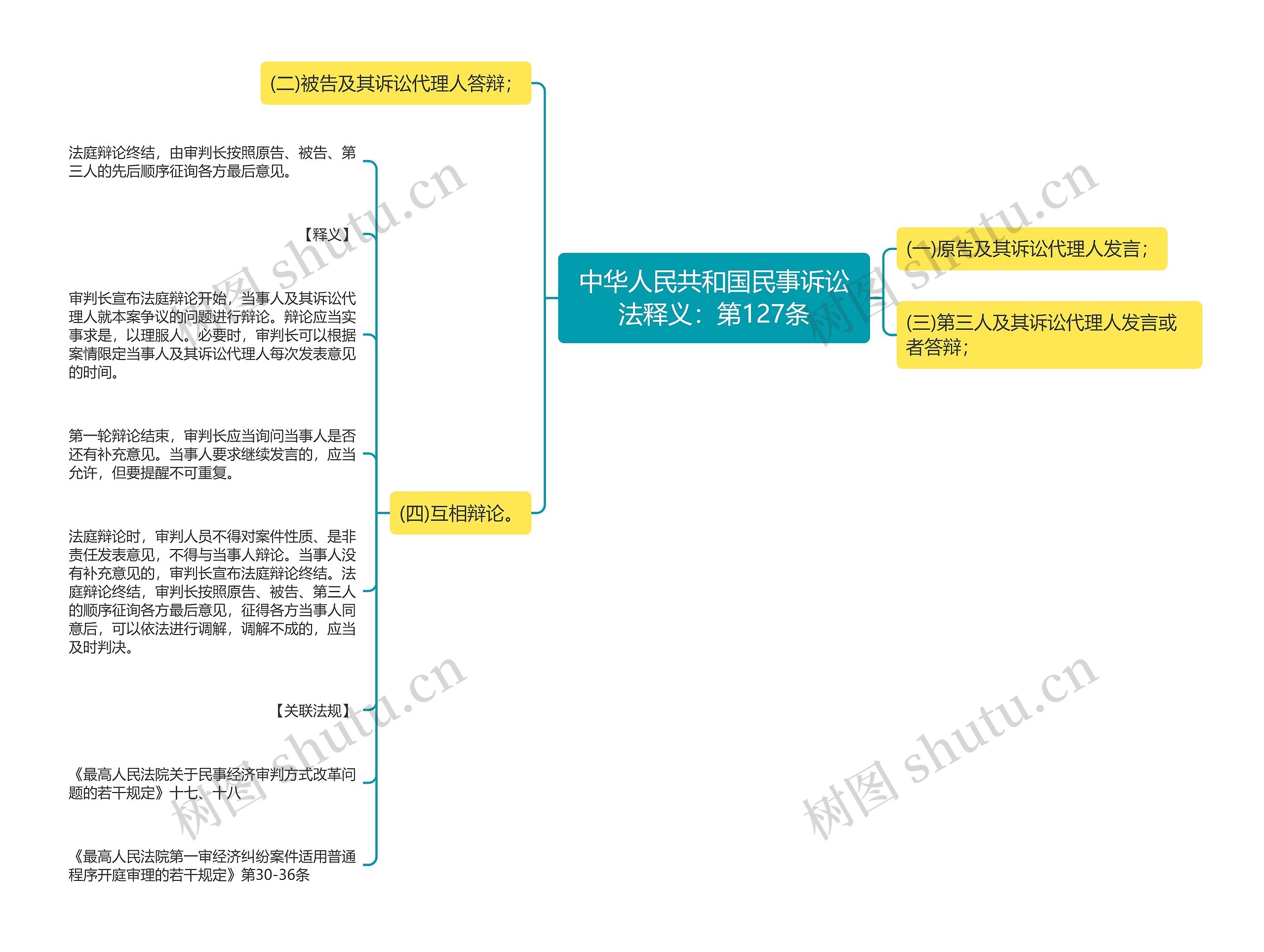 中华人民共和国民事诉讼法释义：第127条