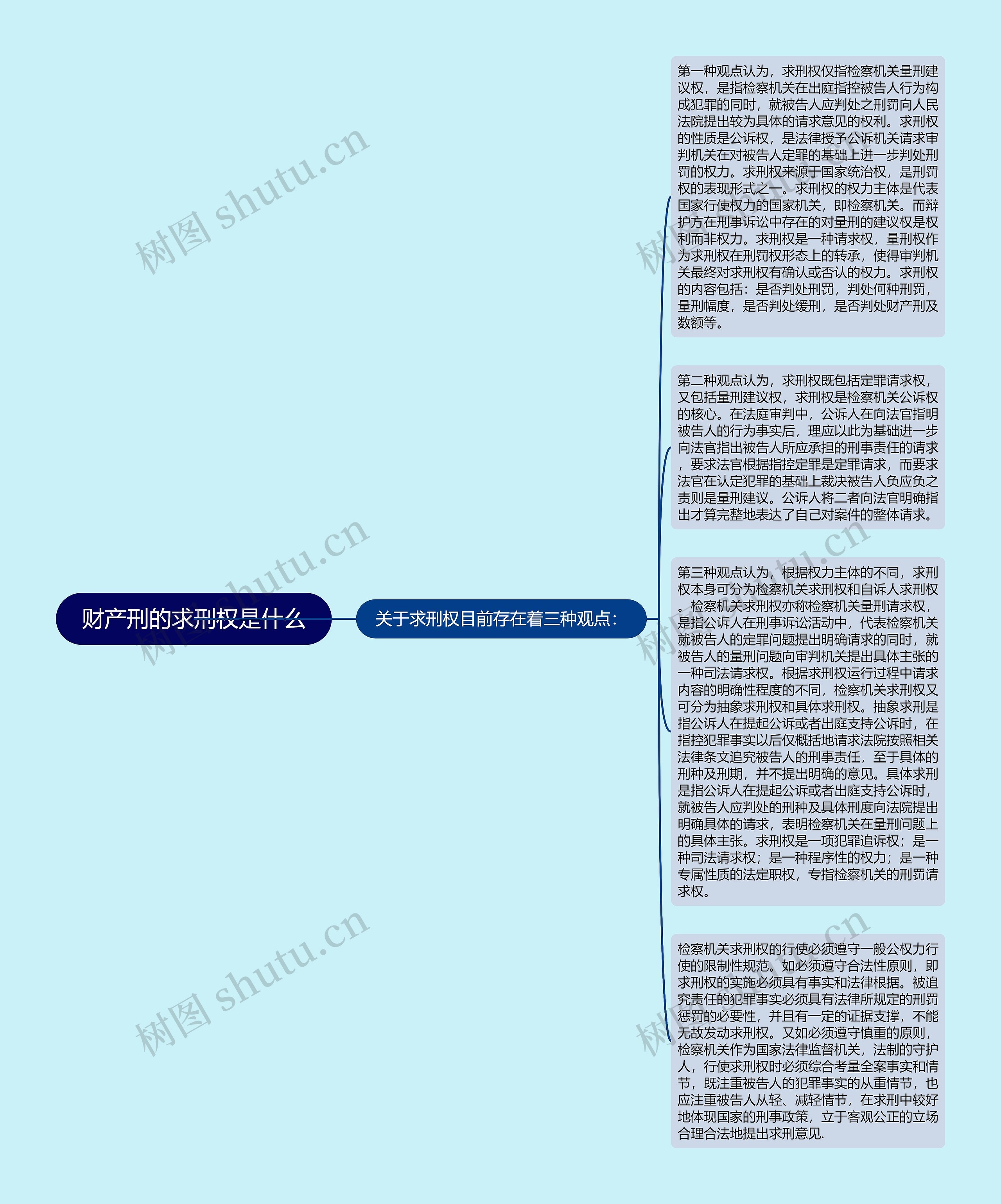 财产刑的求刑权是什么思维导图